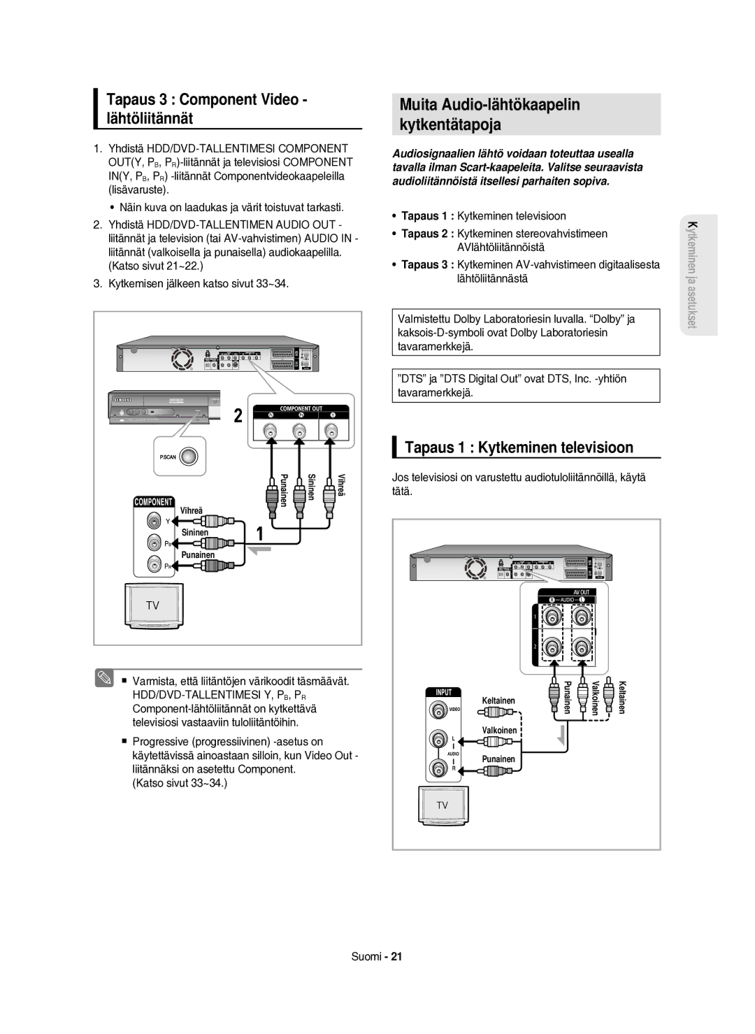 Samsung DVD-HR750/XEE manual Muita Audio-lähtökaapelin Kytkentätapoja, Tapaus 3 Component Video lähtöliitännät 