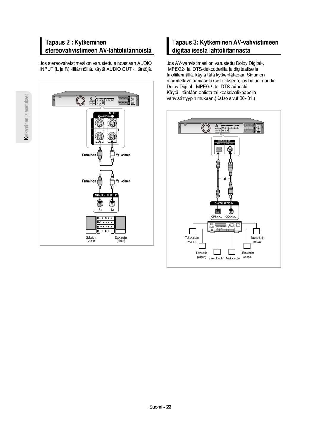 Samsung DVD-HR750/XEE manual Tapaus 2 Kytkeminen stereovahvistimeen AV-lähtöliitännöistä 