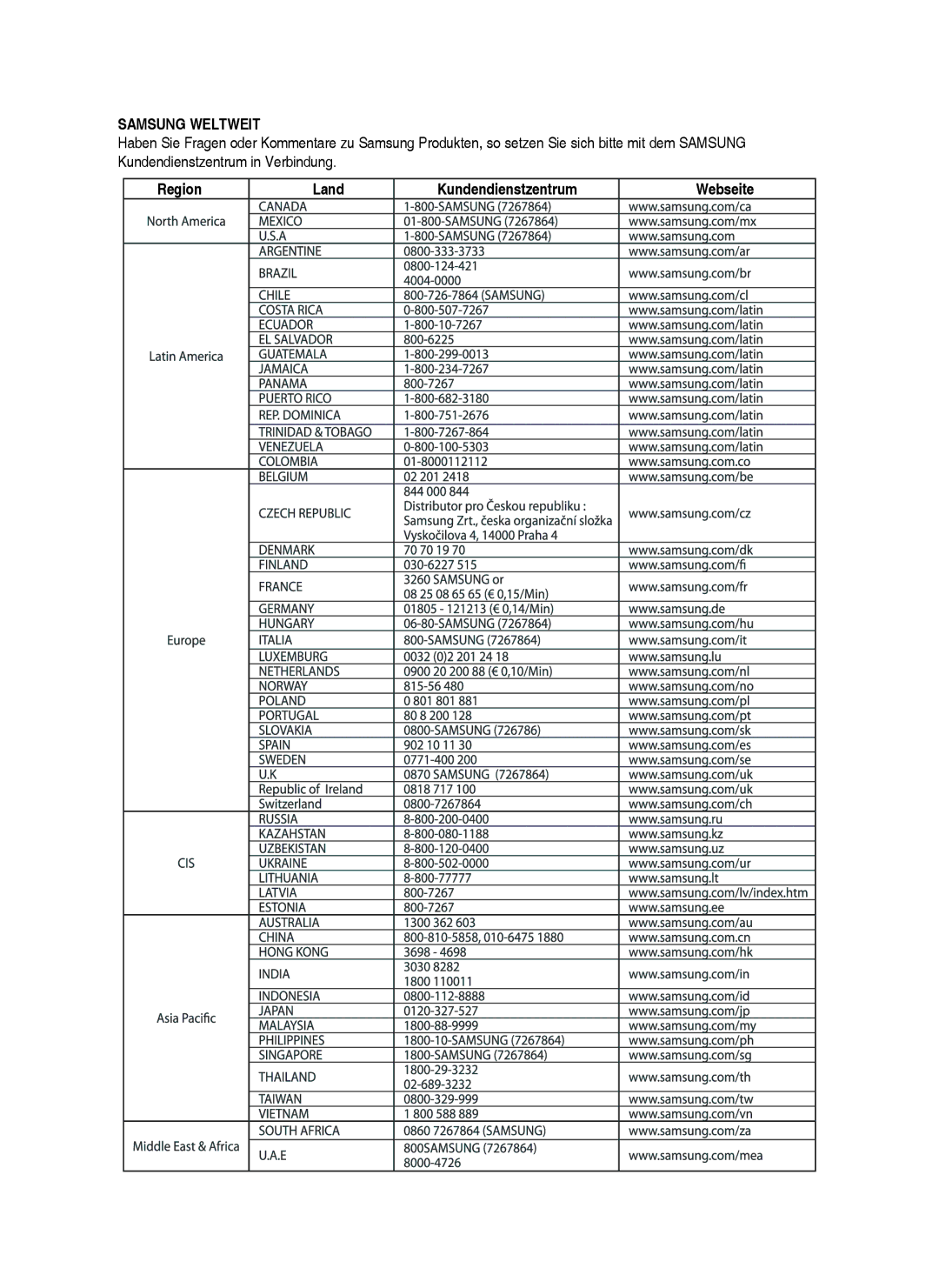 Samsung DVD-HR750/XEG, DVD-HR750/XEB, DVD-HR750/AUS, DVD-HR749/XEG manual Samsung Weltweit, Region Land Kundendienstzentrum 