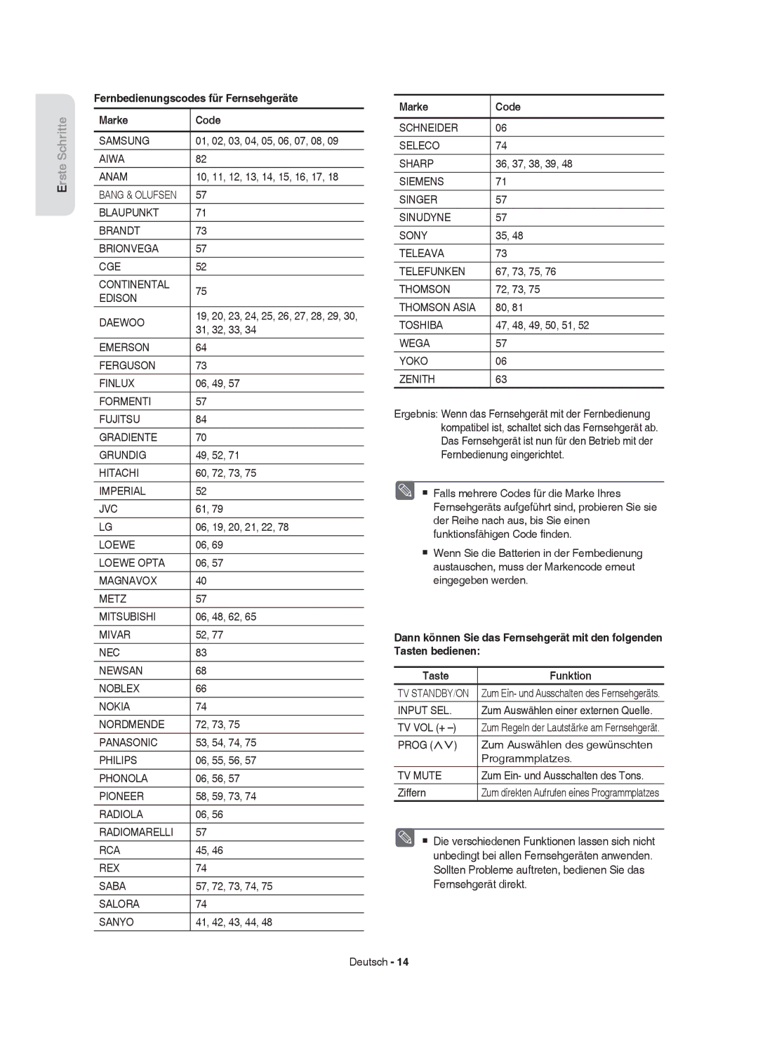 Samsung DVD-HR750/AUS, DVD-HR750/XEG, DVD-HR750/XEB, DVD-HR749/XEG manual Fernbedienungscodes für Fernsehgeräte, Marke Code 