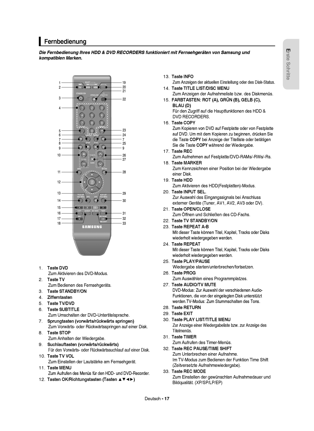 Samsung DVD-HR750/XEB, DVD-HR750/XEG, DVD-HR750/AUS, DVD-HR749/XEG Fernbedienung, Farbtasten ROT A, Grün B, Gelb C, Blau D 