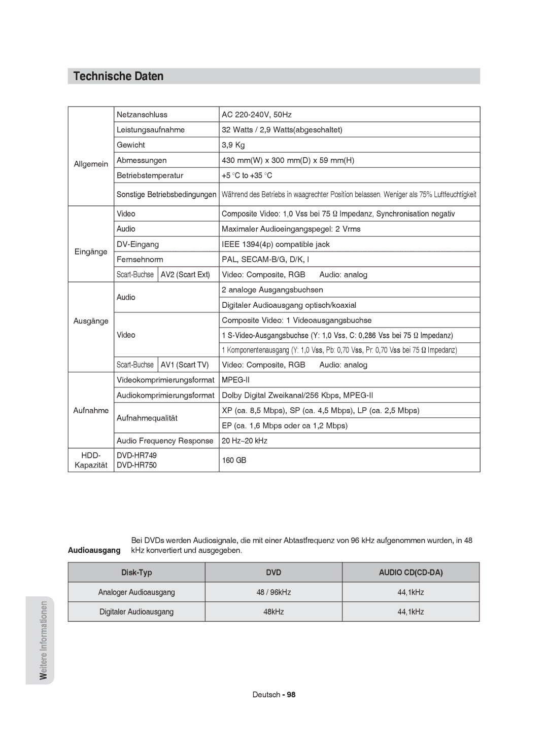 Samsung DVD-HR750/AUS manual Technische Daten, Composite Video 1 Videoausgangsbuchse, GB Kapazität, DVD Audio CDCD-DA 
