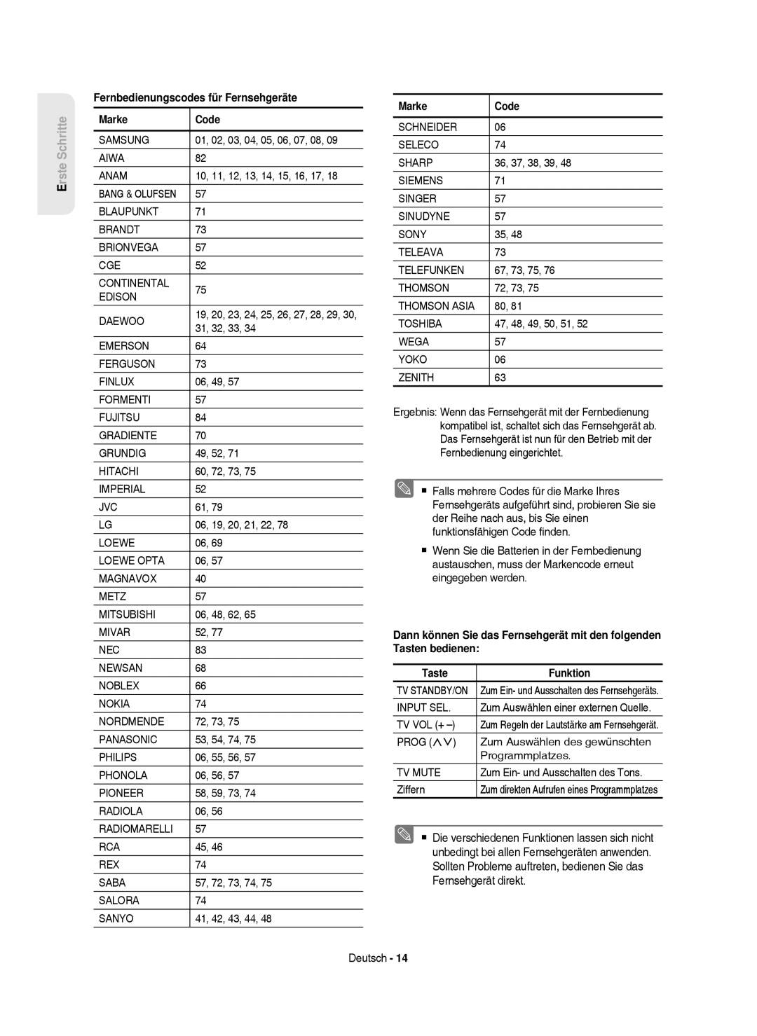 Samsung DVD-HR750/AUS, DVD-HR750/XEG, DVD-HR750/XEB manual Fernbedienungscodes für Fernsehgeräte, Marke Code 