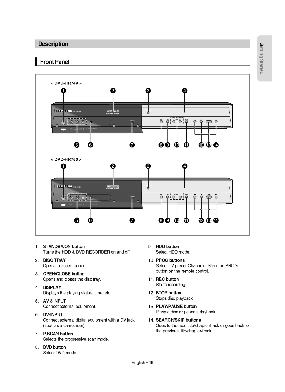 Samsung DVD-HR750/XEG, DVD-HR750/XEB, DVD-HR750/AUS manual Description, Front Panel 