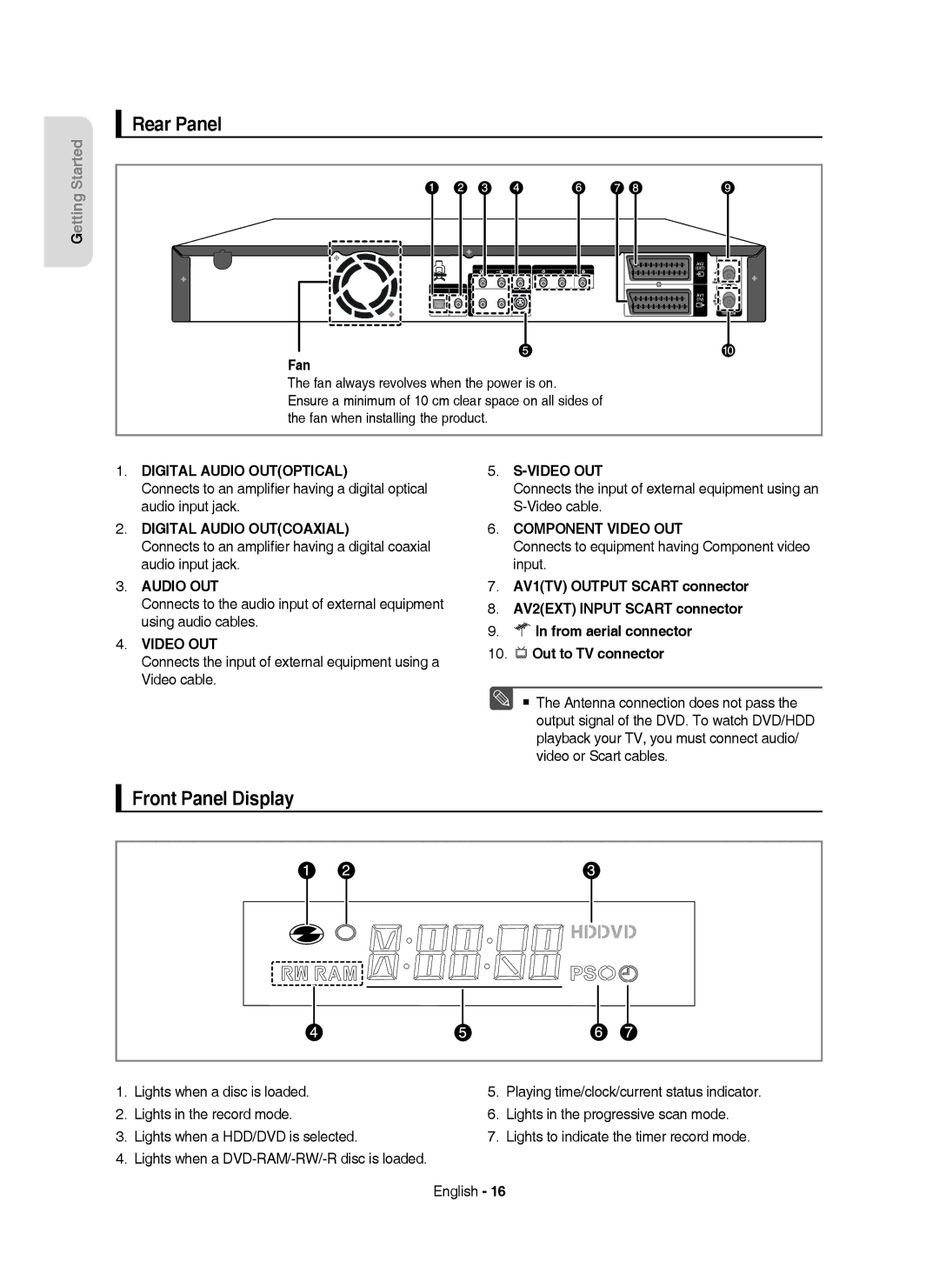 Samsung DVD-HR750/XEB manual Rear Panel, Front Panel Display, Fan, Connects to equipment having Component video input 