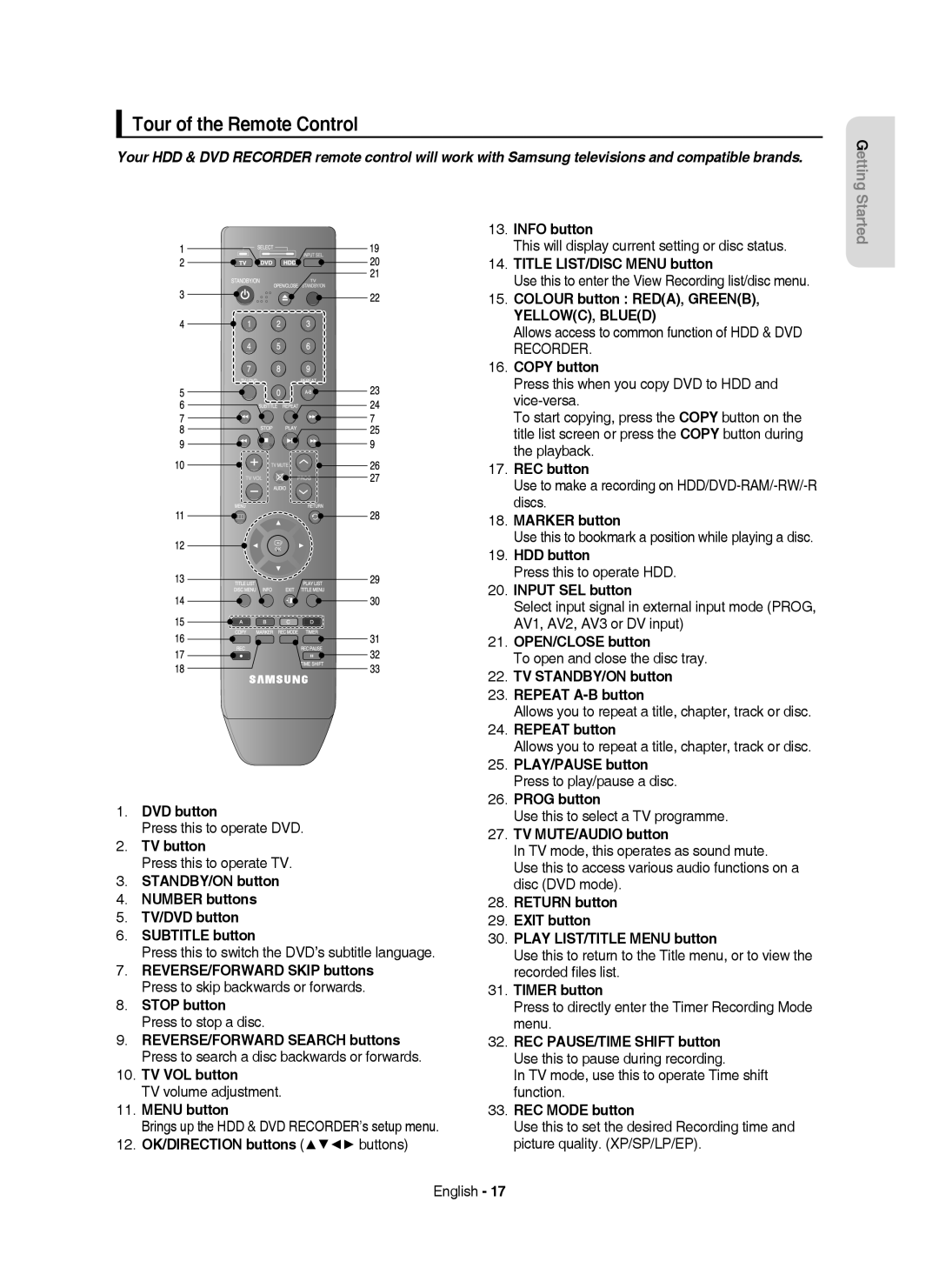 Samsung DVD-HR750/AUS, DVD-HR750/XEG, DVD-HR750/XEB manual Tour of the Remote Control 