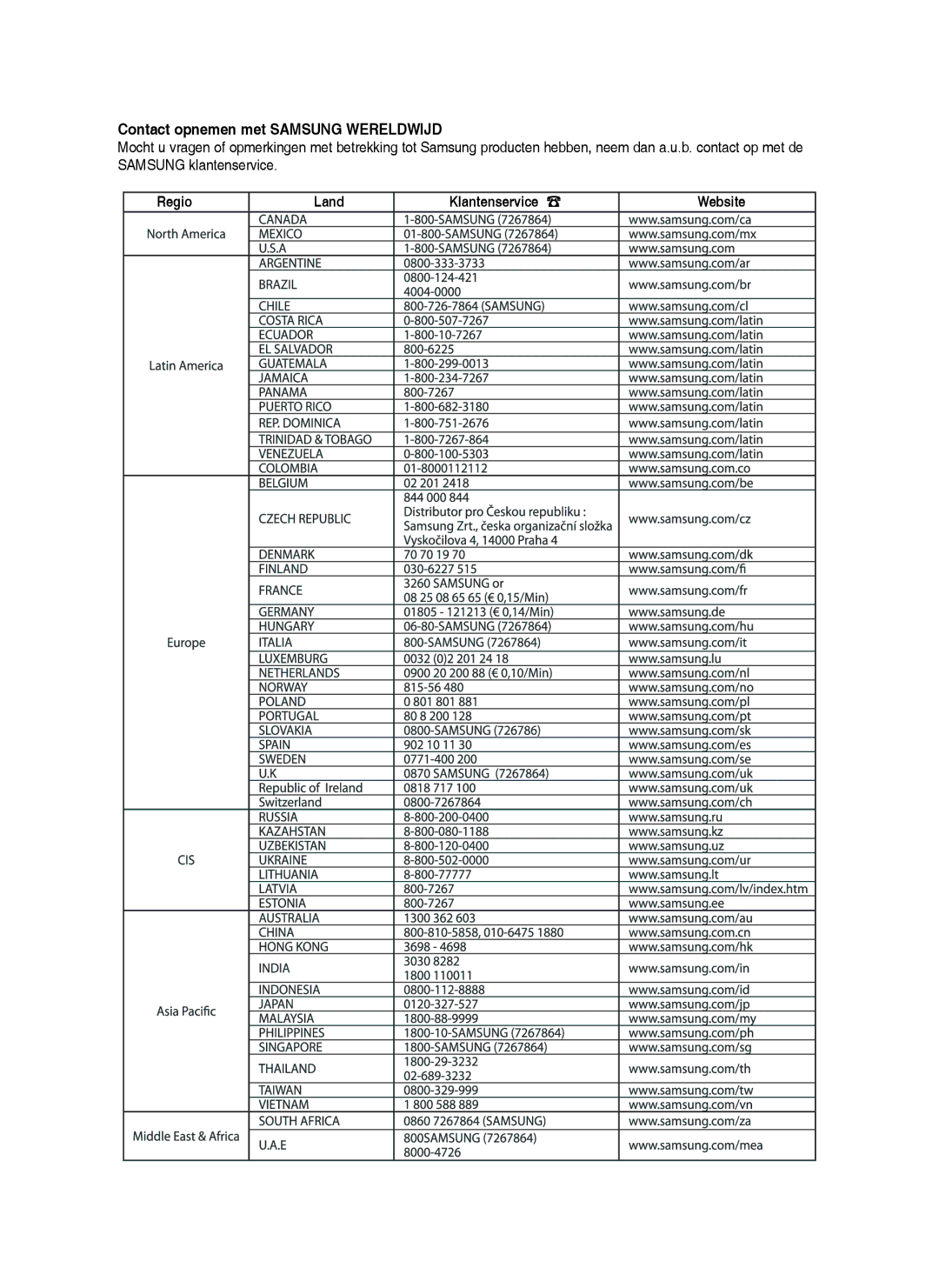 Samsung DVD-HR750/XEB, DVD-HR750/XEG, DVD-HR750/AUS manual Contact opnemen met Samsung Wereldwijd, Regio Land Klantenservice 