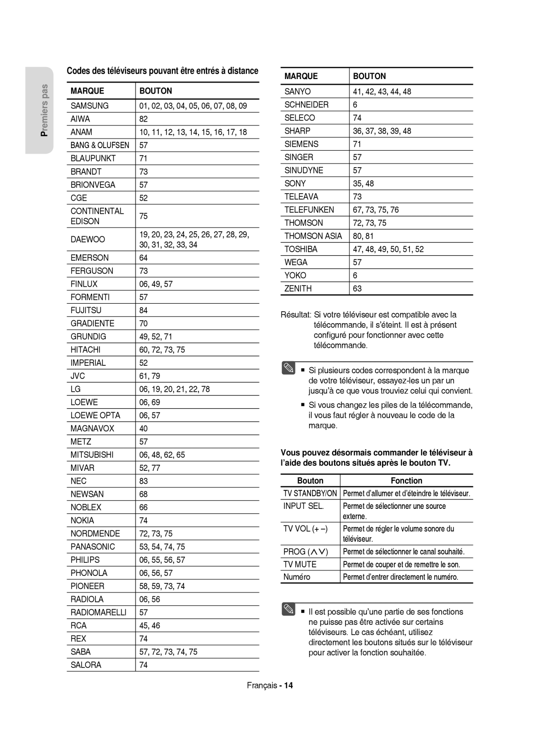 Samsung DVD-HR750/XEB, DVD-HR750/XEG, DVD-HR750/AUS Codes des téléviseurs pouvant être entrés à distance, Bouton Fonction 