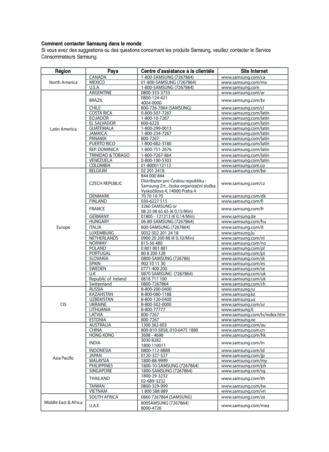 Samsung DVD-HR750/XEB manual Comment contacter Samsung dans le monde, Région Pays Centre d’assistance à la clientèle 