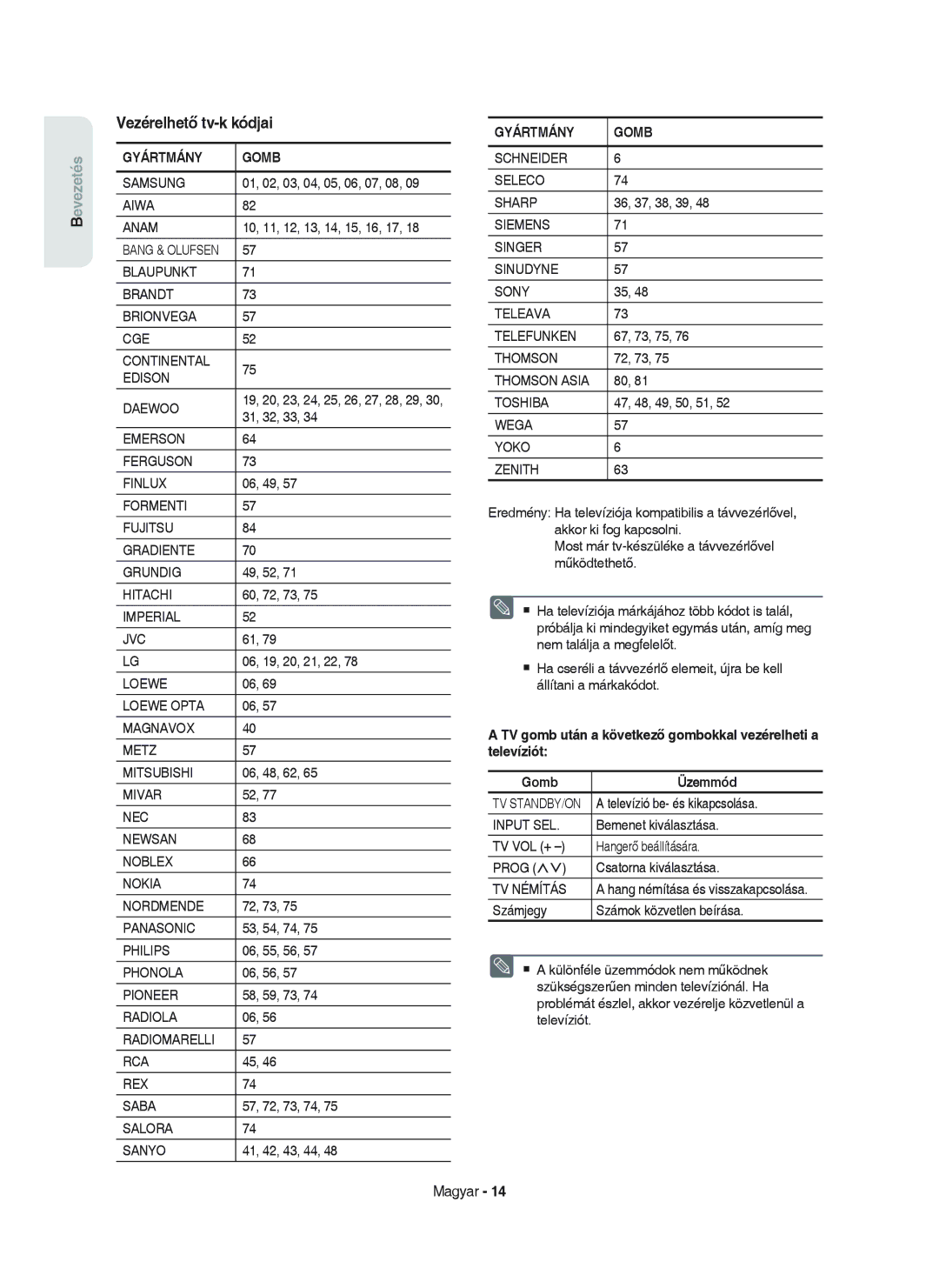 Samsung DVD-HR750/XEH manual Vezérelhető tv-k kódjai, Gyártmány Gomb 