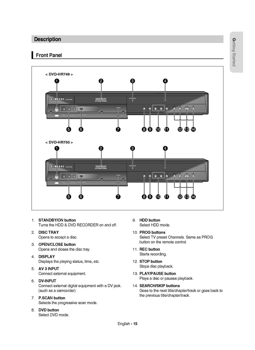 Samsung DVD-HR750/XEH manual Description, Front Panel 