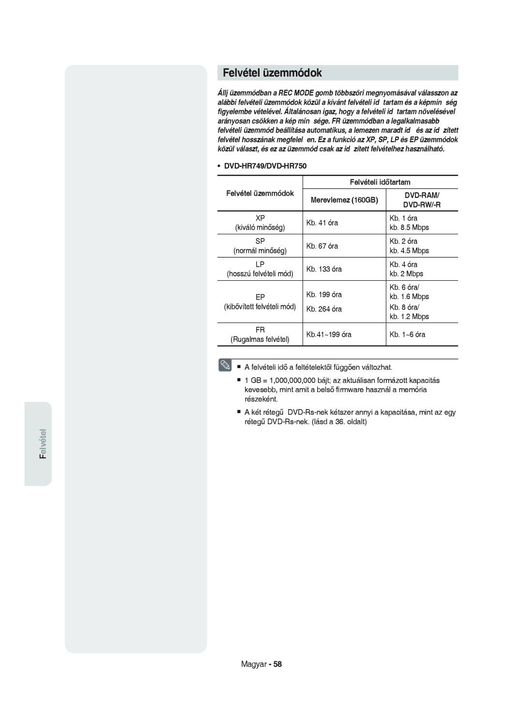 Samsung DVD-HR750/XEH manual Felvétel üzemmódok, DVD-HR749/DVD-HR750 Felvételi időtartam 