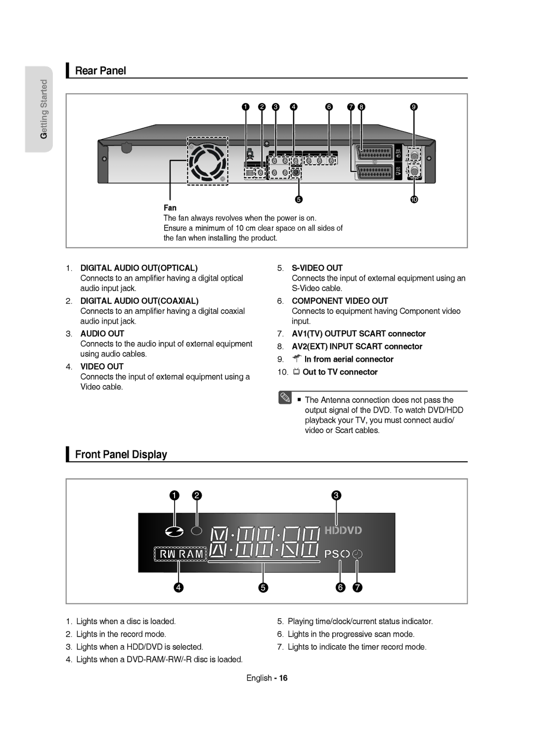 Samsung DVD-HR750/XEH manual Rear Panel, Front Panel Display, Fan, Connects to equipment having Component video input 