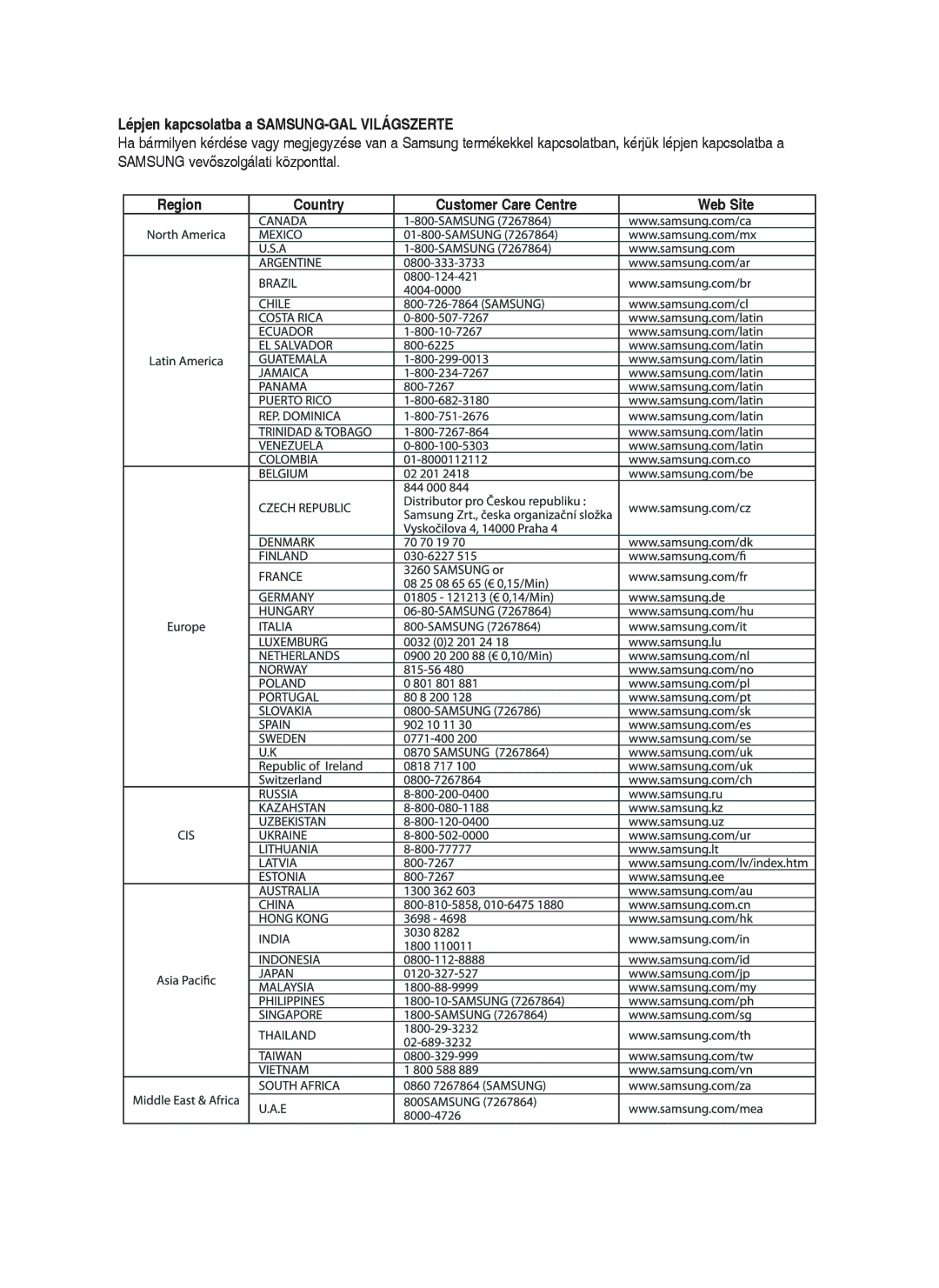 Samsung DVD-HR750/XEH manual Lépjen kapcsolatba a SAMSUNG-GAL Világszerte 