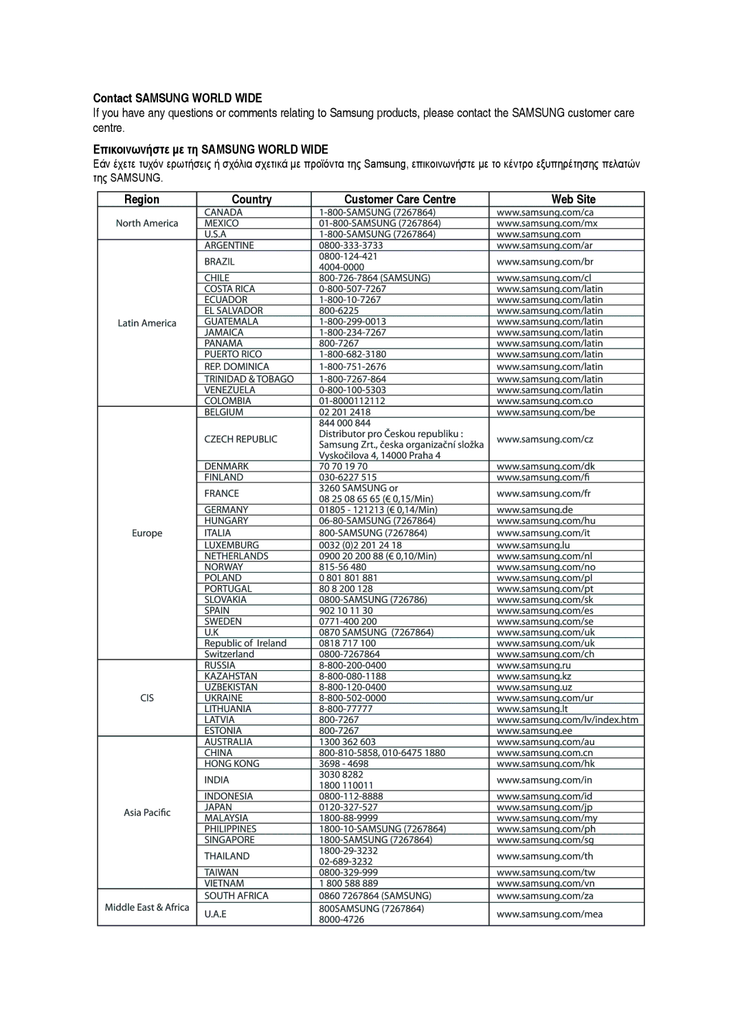 Samsung DVD-HR750/XEH manual Contact Samsung World Wide, Επικοινωνήστε με τη Samsung World Wide, Της Samsung 