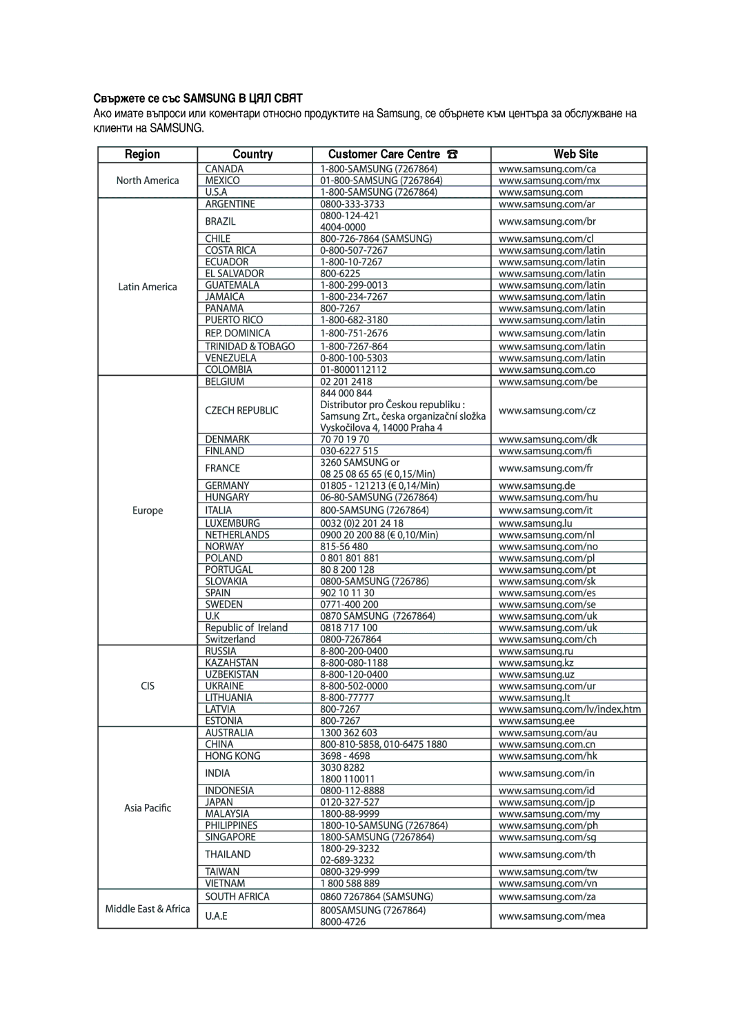 Samsung DVD-HR755/EUR, DVD-HR755/AUS, DVD-HR753/EUR manual Свържете се със Samsung В ЦЯЛ Свят 