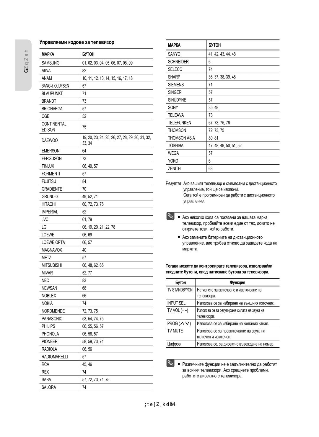 Samsung DVD-HR755/EUR, DVD-HR755/AUS, DVD-HR753/EUR manual Управляеми кодове за телевизор, Бутон Функция 