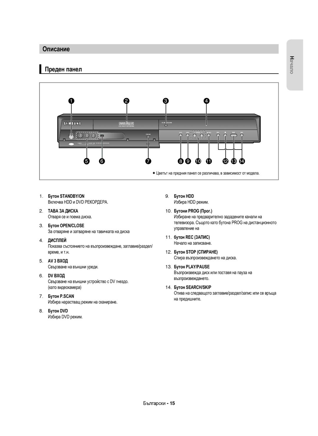 Samsung DVD-HR755/AUS, DVD-HR753/EUR Бутон STANDBY/ON, Бутон OPEN/CLOSE, AV 3 Вход, Бутон P.SCAN, 10. Бутони Prog Прог 