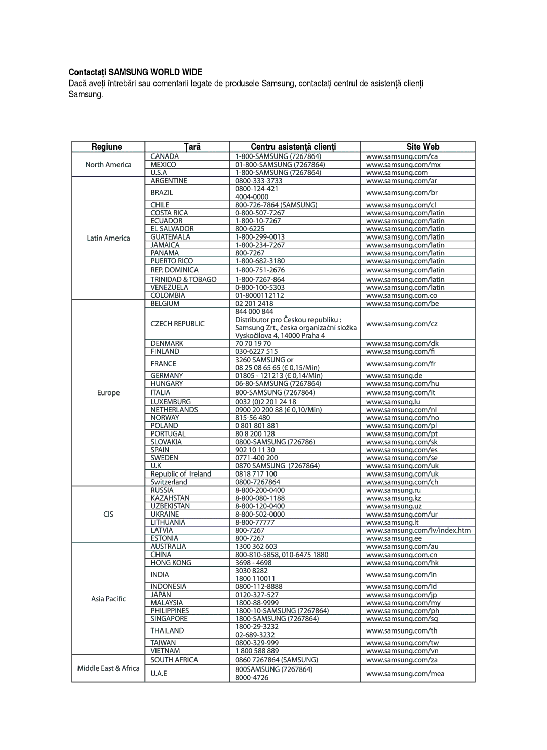 Samsung DVD-HR755/EUR, DVD-HR755/AUS, DVD-HR753/EUR Contactaţi Samsung World Wide, Regiune Ţară Centru asistenţă clienţi 