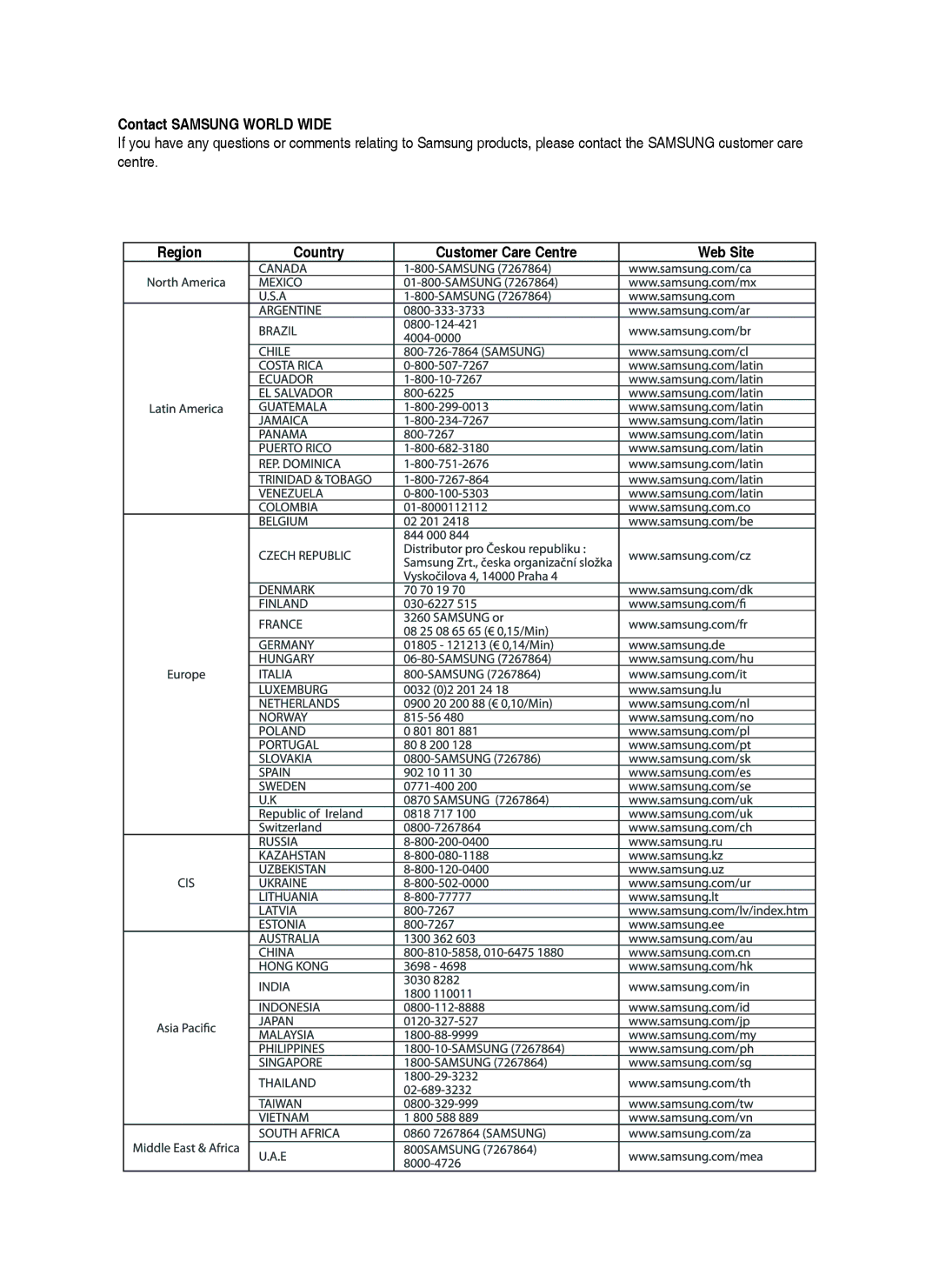 Samsung DVD-HR755/AUS, DVD-HR753/XEB, DVD-HR755/XEG manual Contact Samsung World Wide, Region Country Customer Care Centre 