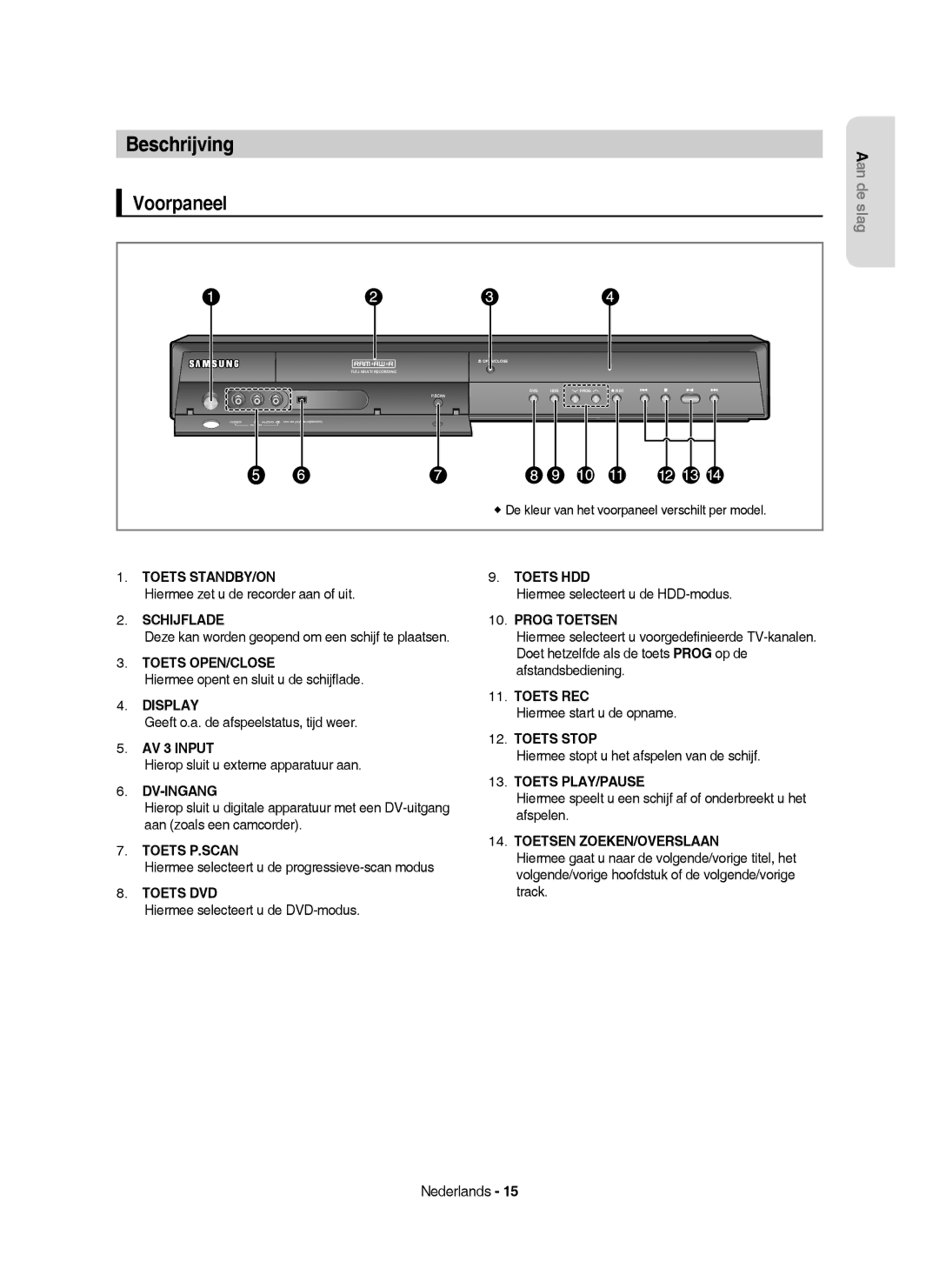 Samsung DVD-HR753/XEB, DVD-HR755/AUS, DVD-HR755/XEG, DVD-HR753/XEG, DVD-HR755/XEB, DVD-HR755/XEN manual Beschrijving, Voorpaneel 