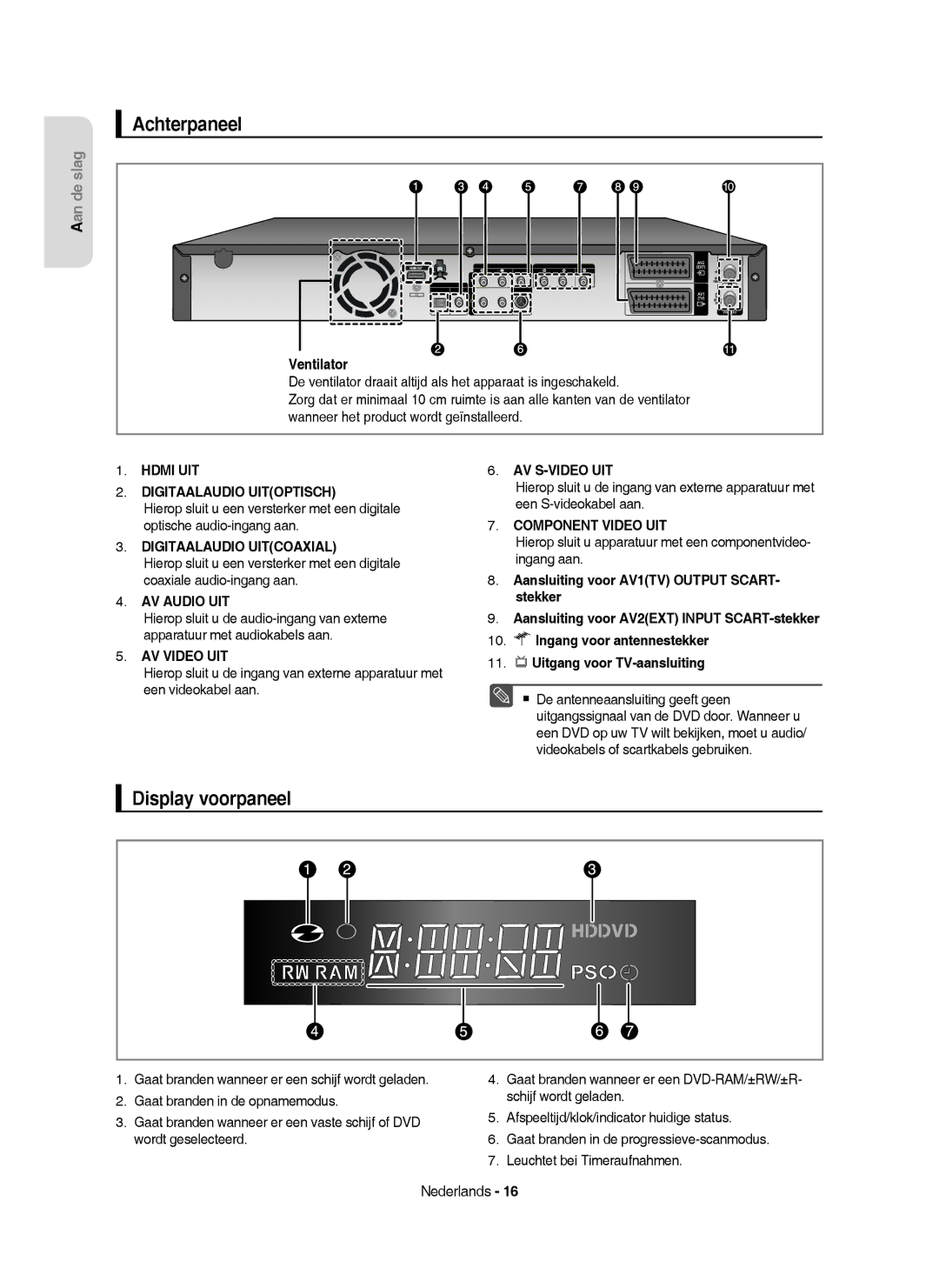 Samsung DVD-HR755/XEG, DVD-HR755/AUS, DVD-HR753/XEB, DVD-HR753/XEG manual Achterpaneel, Display voorpaneel, Ventilator 