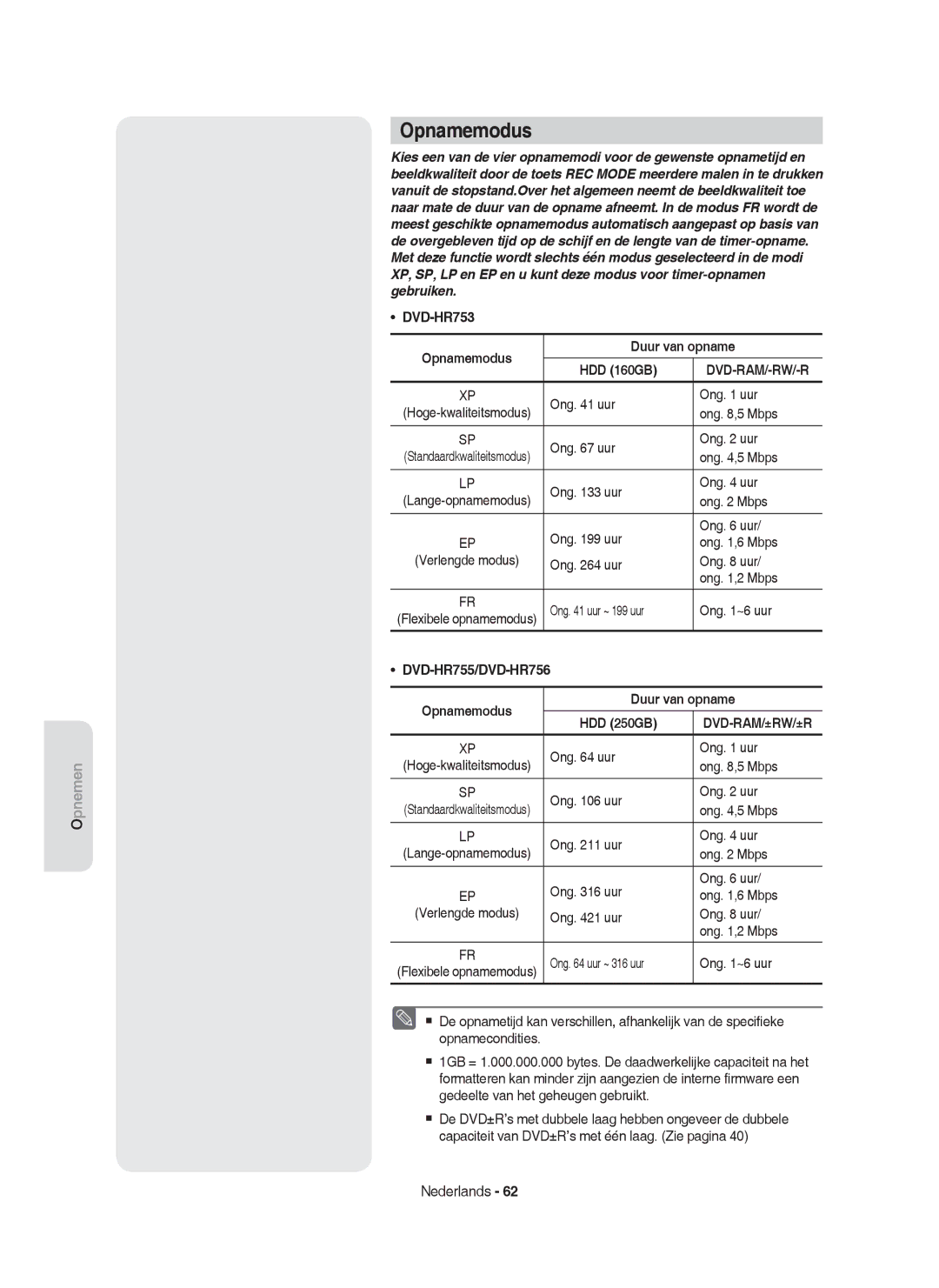 Samsung DVD-HR753/XEG, DVD-HR755/AUS, DVD-HR753/XEB manual DVD-HR753 Opnamemodus Duur van opname HDD 160GB, HDD 250GB 