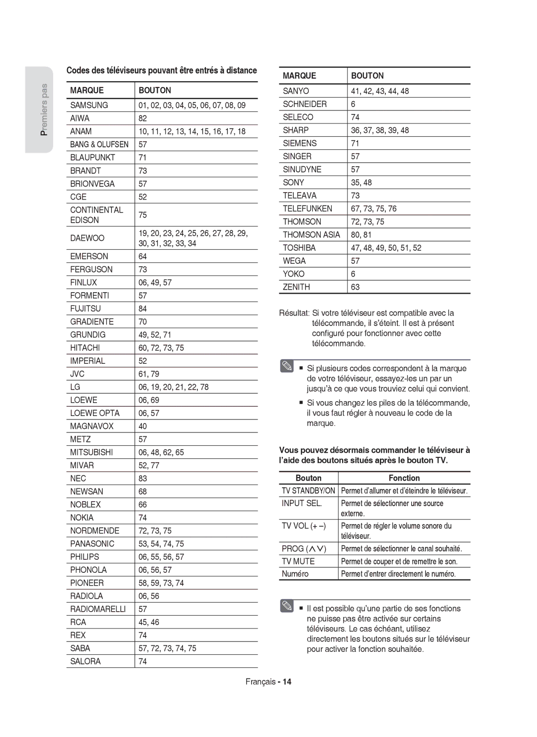 Samsung DVD-HR753/XEB, DVD-HR755/AUS, DVD-HR755/XEG Codes des téléviseurs pouvant être entrés à distance, Bouton Fonction 