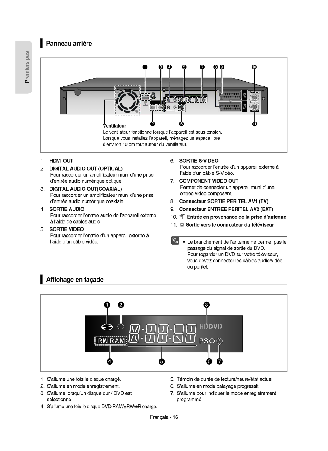 Samsung DVD-HR753/XEG, DVD-HR755/AUS, DVD-HR753/XEB, DVD-HR755/XEG manual Panneau arrière, Afﬁchage en façade, Ventilateur 