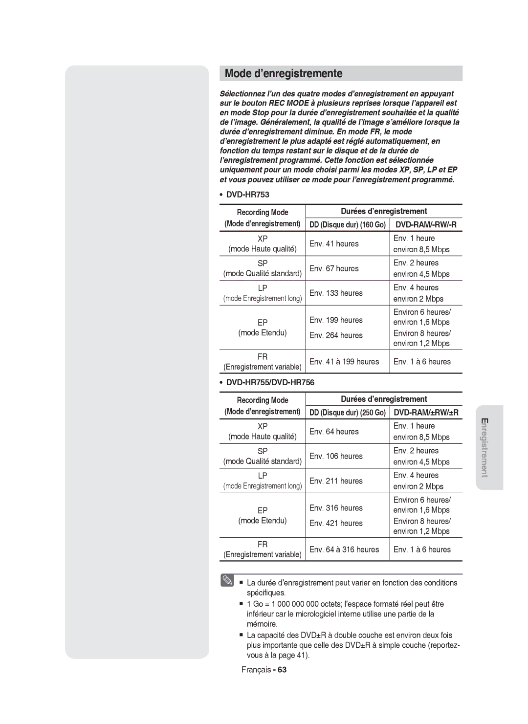 Samsung DVD-HR755/XEG, DVD-HR755/AUS, DVD-HR753/XEB, DVD-HR753/XEG manual Mode d’enregistremente, Durées d’enregistrement 