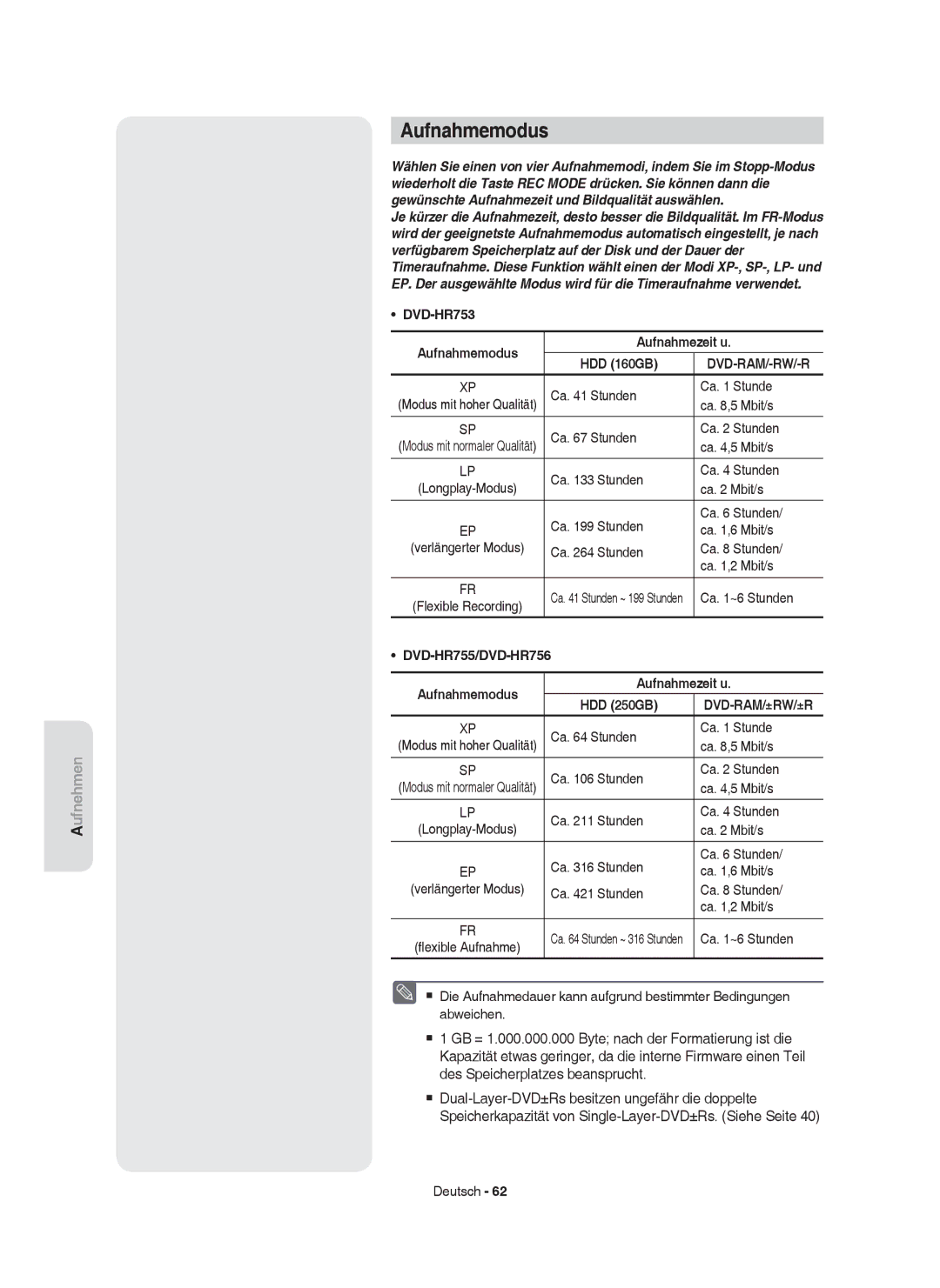 Samsung DVD-HR753/AUS, DVD-HR755/AUS, DVD-HR753/XEB, DVD-HR755/XEG manual Aufnahmemodus, Aufnahmezeit u, HDD 160GB, HDD 250GB 