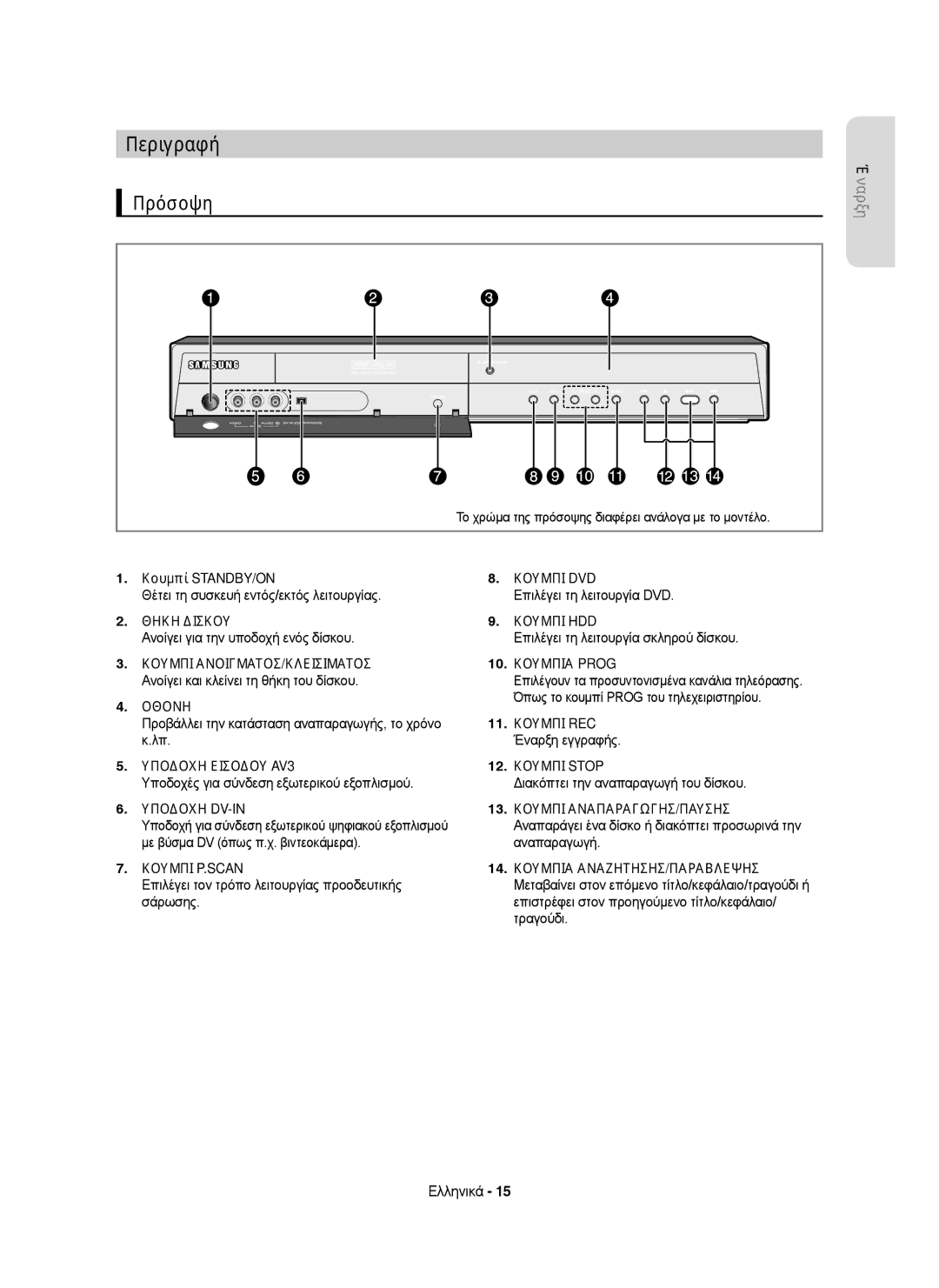 Samsung DVD-HR755/XEB, DVD-HR755/AUS, DVD-HR755/XEC, DVD-HR753/XEC, DVD-HR753/EUR, DVD-HR755/EUR manual Κουμπί STANDBY/ON 