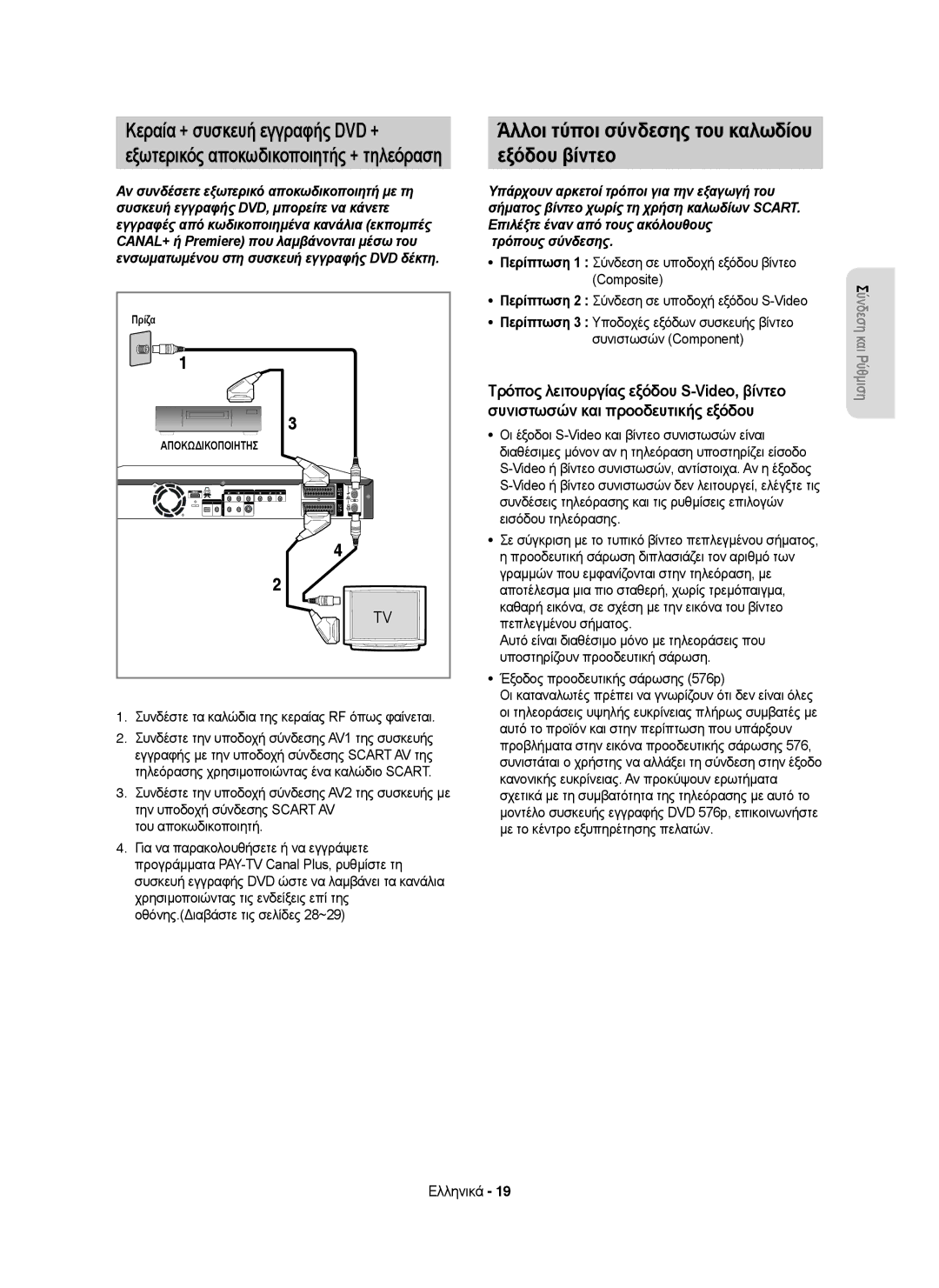 Samsung DVD-HR755/EUR, DVD-HR755/AUS manual Άλλοι τύποι σύνδεσης του καλωδίου Εξόδου βίντεο, Κεραία + συσκευή εγγραφής DVD + 