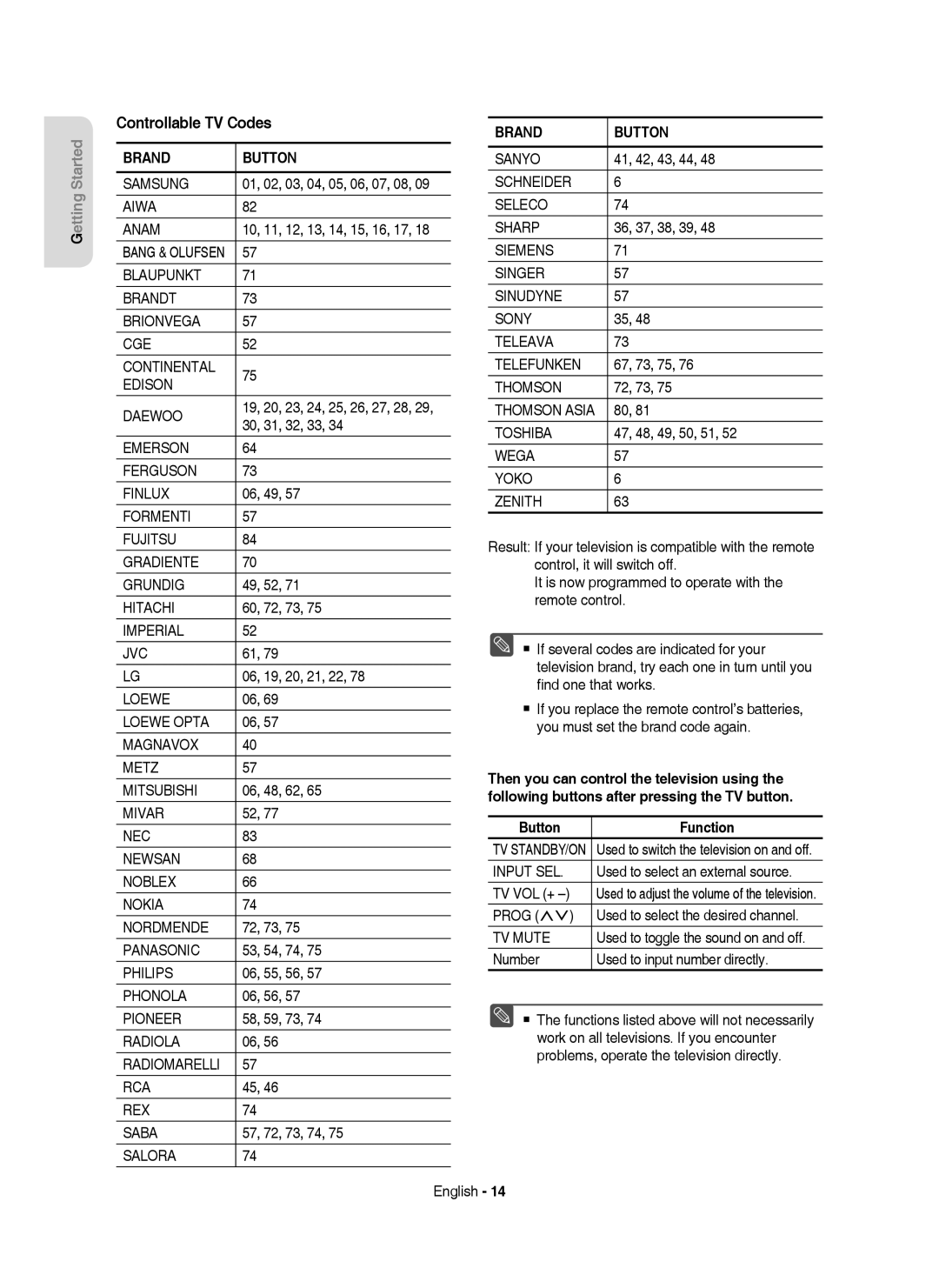 Samsung DVD-HR755/XEC, DVD-HR755/AUS, DVD-HR755/XEB, DVD-HR753/XEC, DVD-HR753/EUR manual Controllable TV Codes, Button Function 