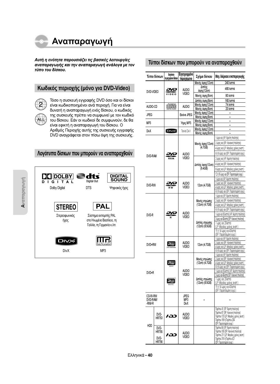 Samsung DVD-HR755/XEC, DVD-HR755/AUS manual Κωδικός περιοχής μόνο για DVD-Video, Τύποι δίσκων που μπορούν να αναπαραχθούν 