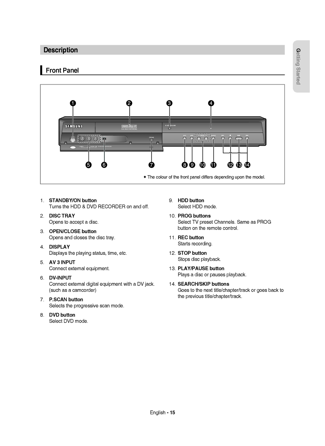 Samsung DVD-HR753/XEC, DVD-HR755/AUS, DVD-HR755/XEB, DVD-HR755/XEC, DVD-HR753/EUR, DVD-HR755/EUR manual Description, Front Panel 