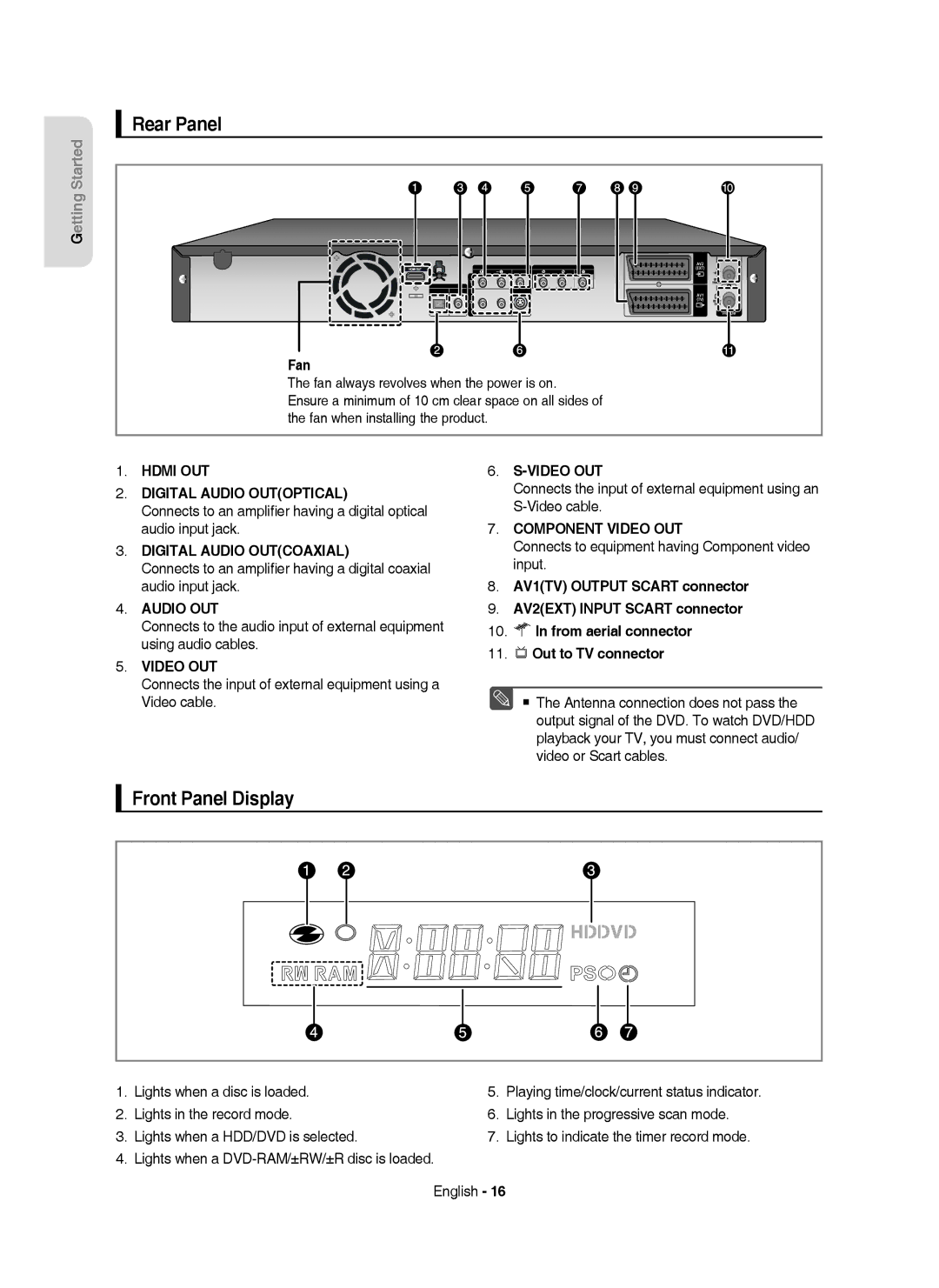 Samsung DVD-HR753/EUR manual Rear Panel, Front Panel Display, Fan, Connects to equipment having Component video input 