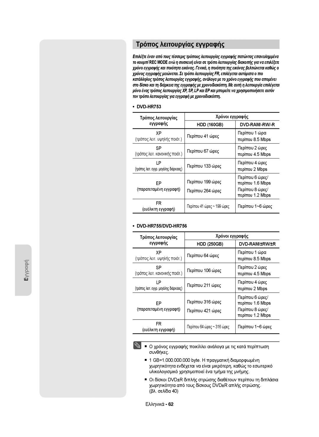 Samsung DVD-HR755/AUS, DVD-HR755/XEB Τρόπος λειτουργίας εγγραφής, Χρόνοι εγγραφής, Εγγραφής HDD 160GB, Εγγραφής HDD 250GB 