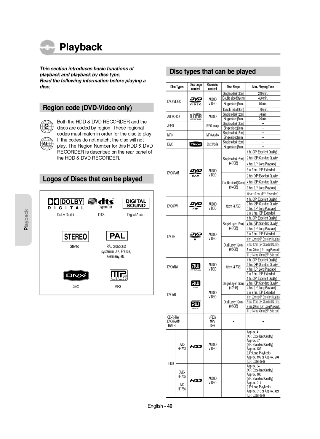 Samsung DVD-HR753/EUR manual Region code DVD-Video only, Logos of Discs that can be played, Disc types that can be played 