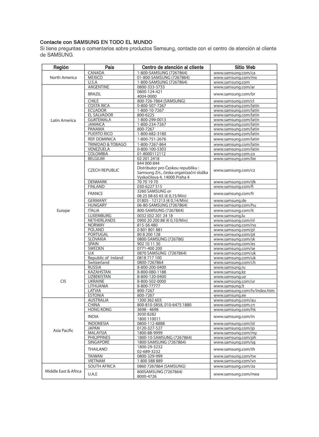 Samsung DVD-HR755/XEC, DVD-HR755/XEB manual Contacte con Samsung EN Todo EL Mundo, Región País Centro de atención al cliente 