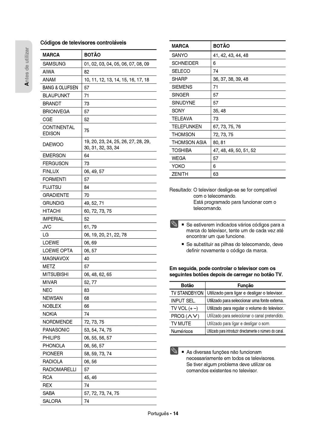 Samsung DVD-HR755/XEC, DVD-HR755/XEB, DVD-HR753/XEC, DVD-HR753/EUR manual Códigos de televisores controláveis, Botão Função 