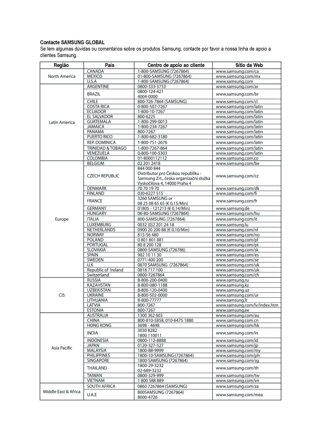 Samsung DVD-HR753/XEC, DVD-HR755/XEB, DVD-HR755/XEC manual Contacte Samsung Global, Região País Centro de apoio ao cliente 