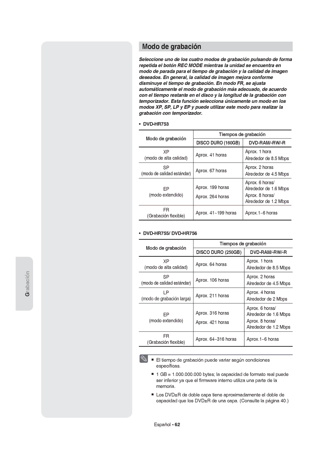 Samsung DVD-HR753/XEC, DVD-HR755/XEB, DVD-HR755/XEC, DVD-HR753/EUR, DVD-HR755/EUR Modo de grabación, Tiempos de grabación 