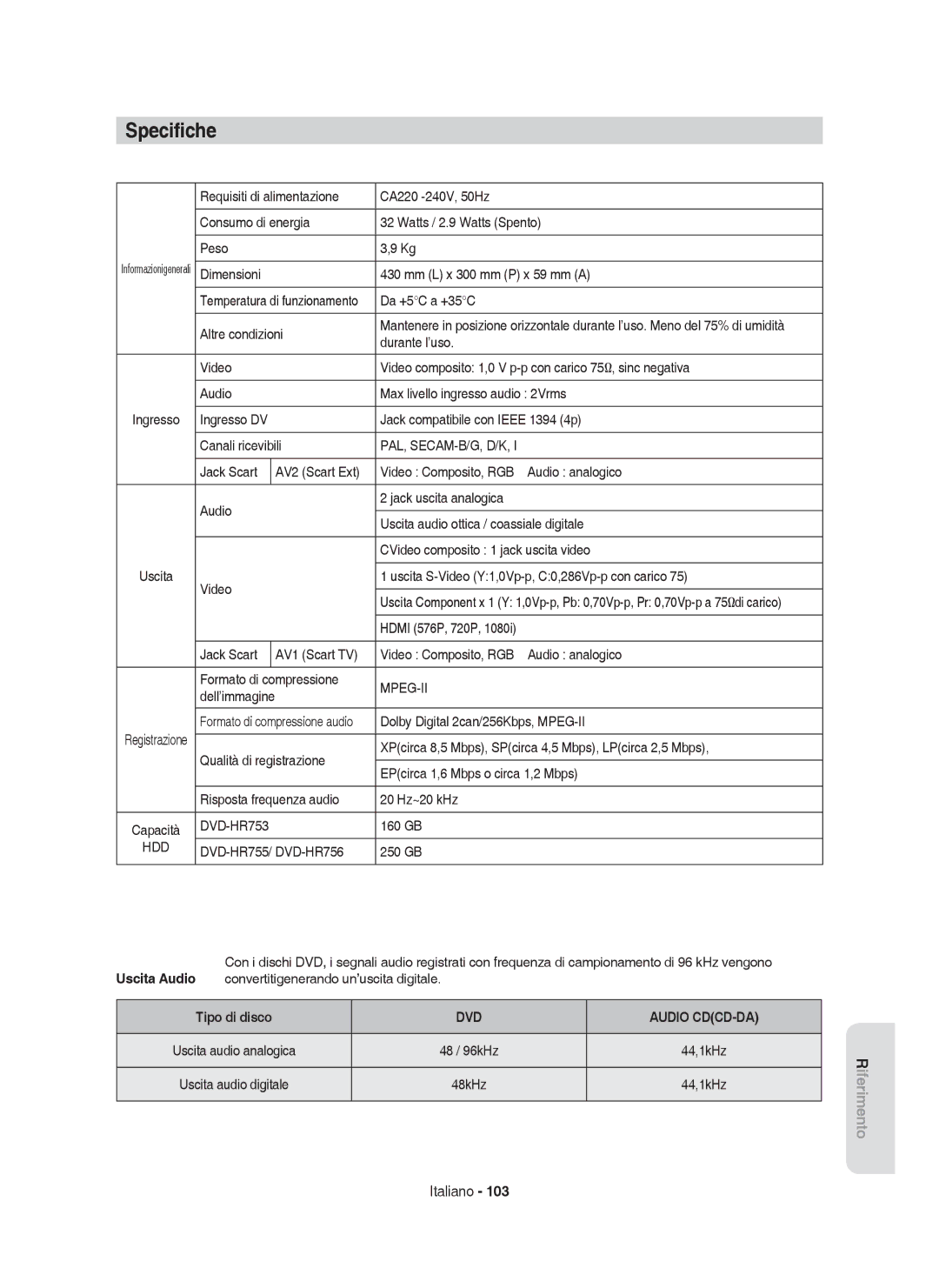 Samsung DVD-HR755/XET, DVD-HR755/XEB, DVD-HR755/XEF manual Speciﬁche, Pal, Secam-B/G, D/K, Mpeg-Ii, DVD-HR753, Tipo di disco 