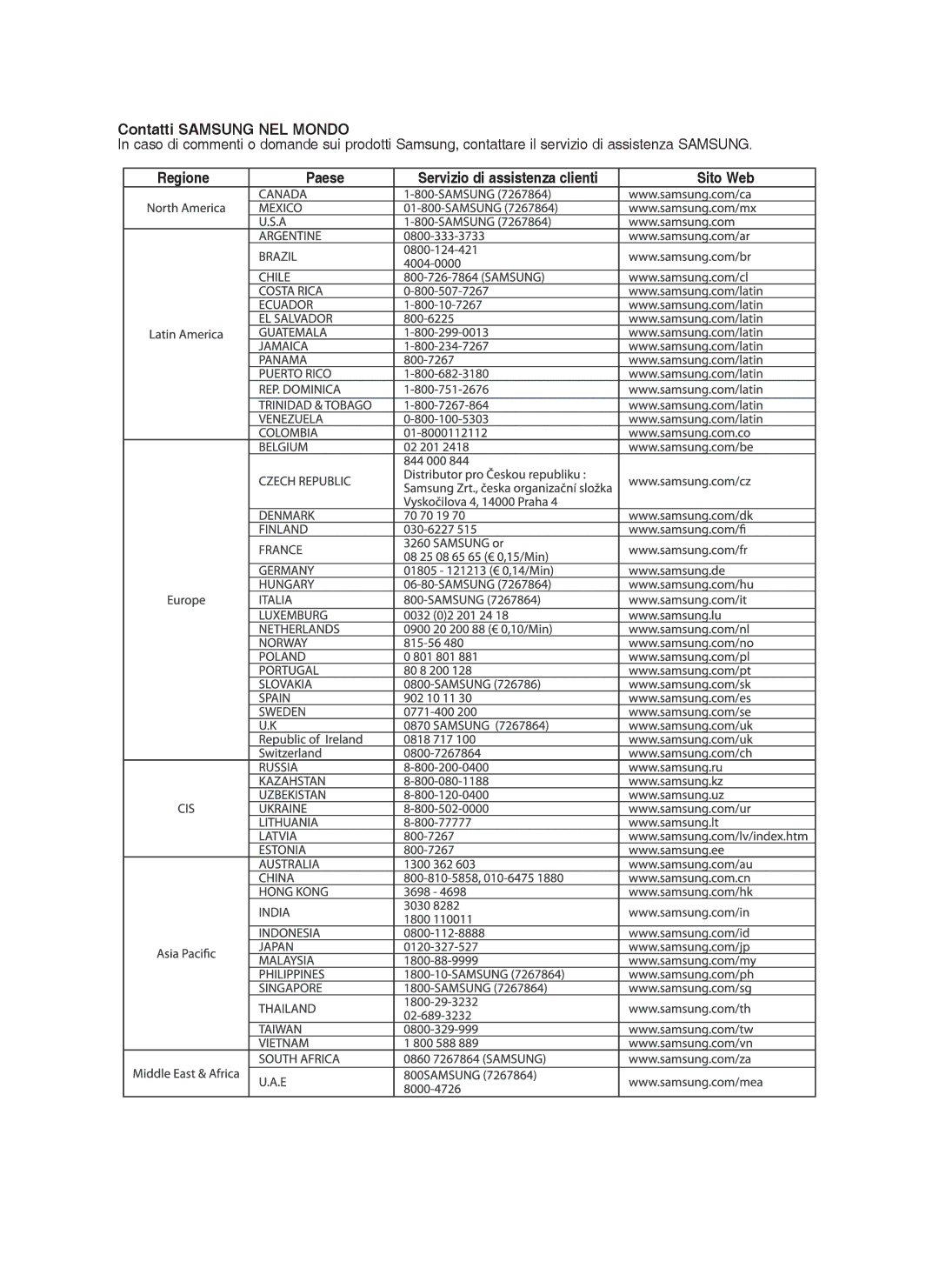 Samsung DVD-HR755/XEF, DVD-HR755/XEB manual Contatti Samsung NEL Mondo, Regione Paese Servizio di assistenza clienti 