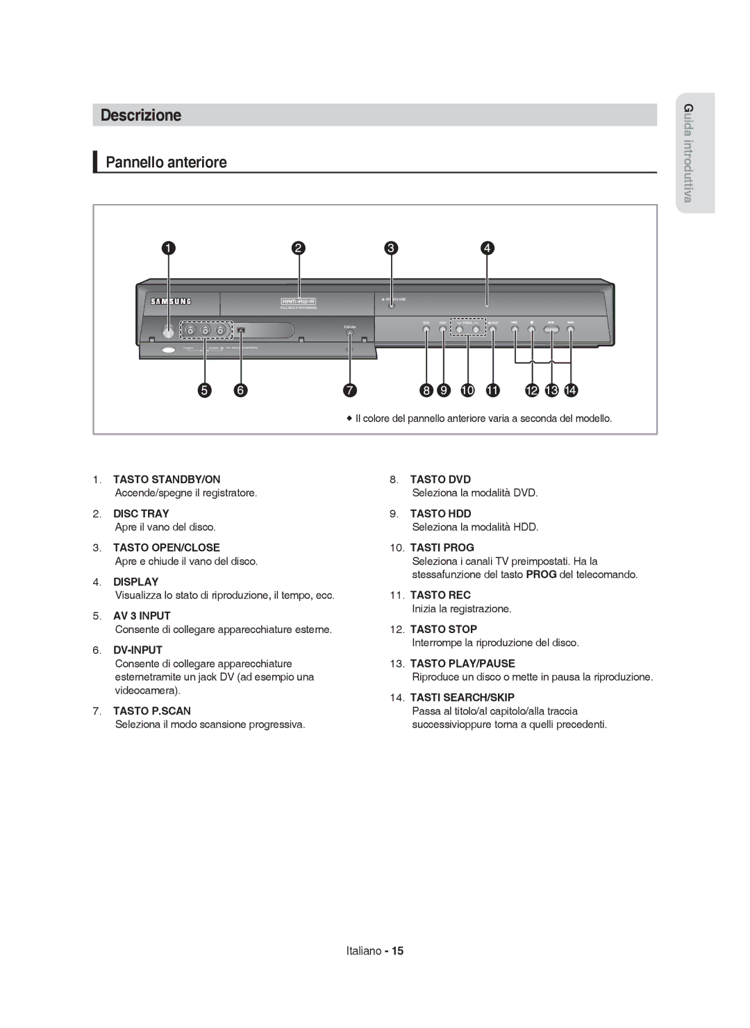 Samsung DVD-HR755/XET, DVD-HR755/XEB, DVD-HR755/XEF, DVD-HR753/XET manual Descrizione, Pannello anteriore 