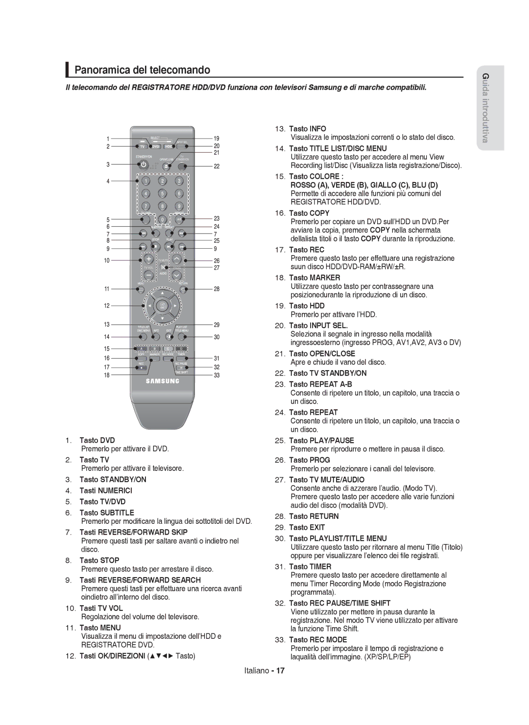 Samsung DVD-HR755/XEF, DVD-HR755/XEB, DVD-HR753/XET, DVD-HR755/XET manual Panoramica del telecomando 