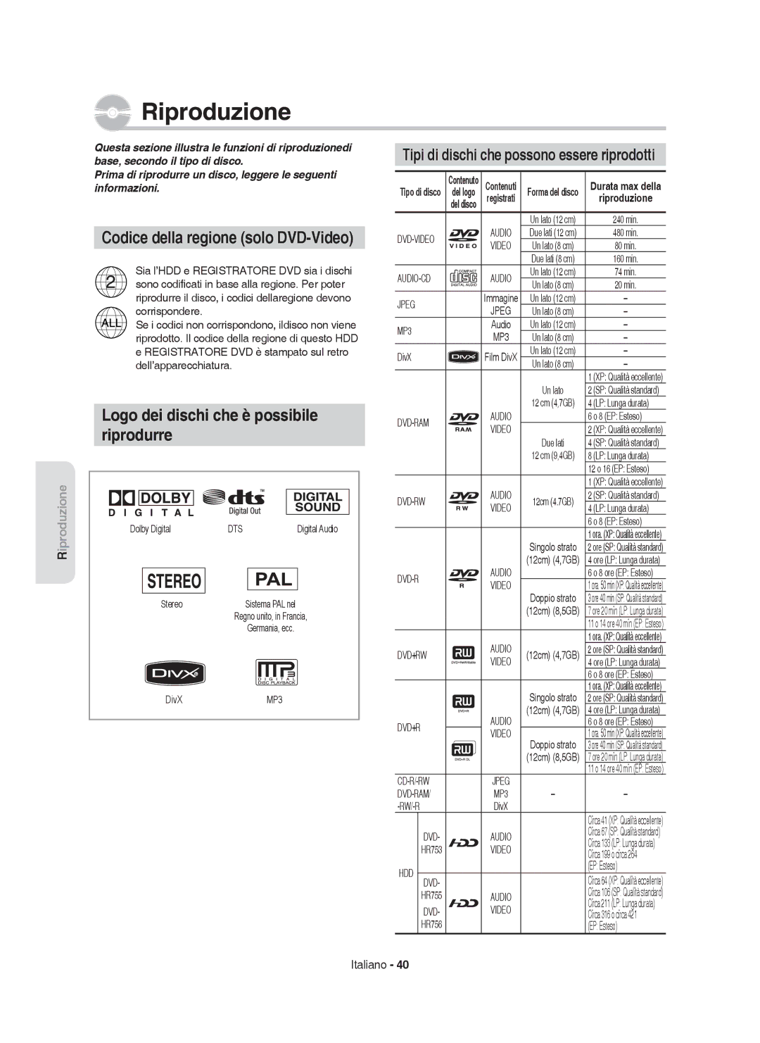 Samsung DVD-HR755/XEB, DVD-HR755/XEF manual Logo dei dischi che è possibile Riprodurre, Codice della regione solo DVD-Video 