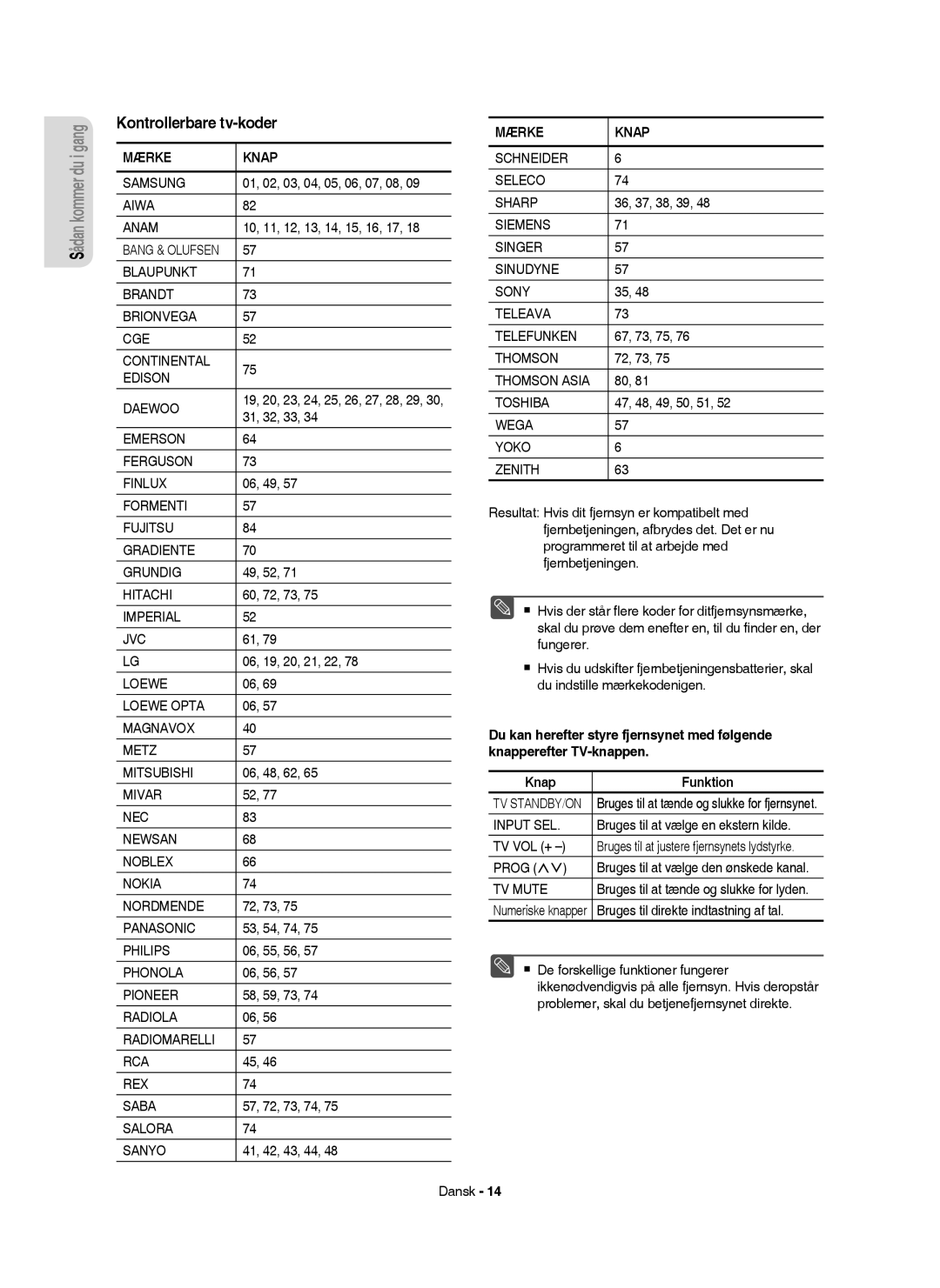 Samsung DVD-HR756/XEE, DVD-HR753/XEE, DVD-HR755/XEE, DVD-HR754/XEE manual Kontrollerbare tv-koder 