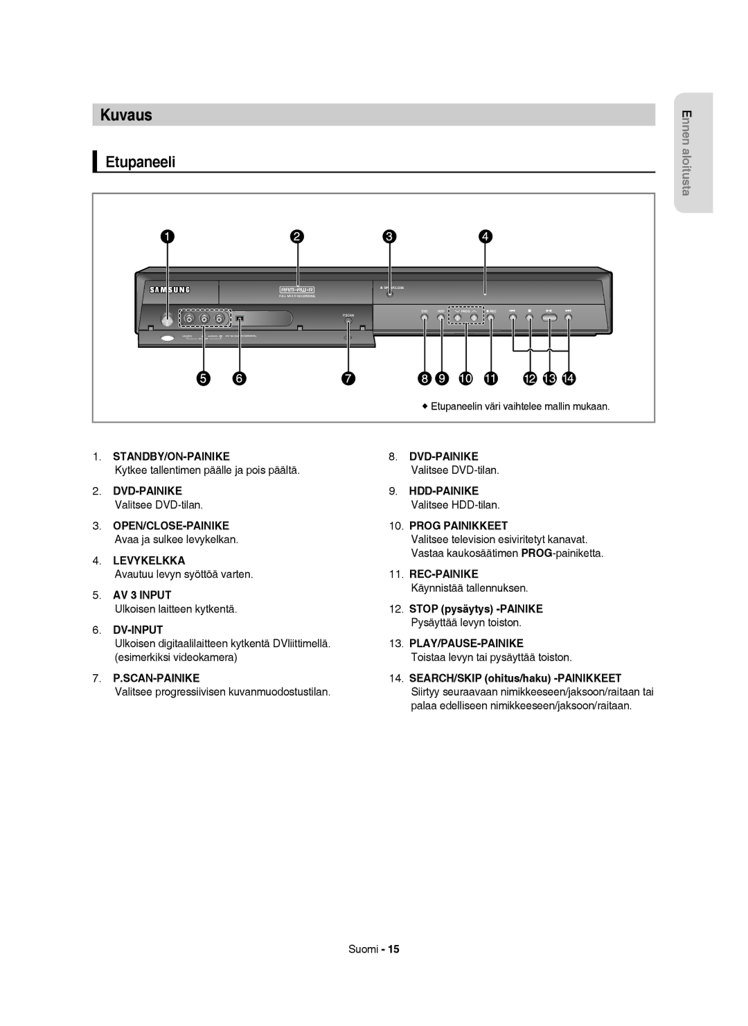 Samsung DVD-HR754/XEE, DVD-HR756/XEE manual Kuvaus, Etupaneeli, Stop pysäytys -PAINIKE, SEARCH/SKIP ohitus/haku -PAINIKKEET 